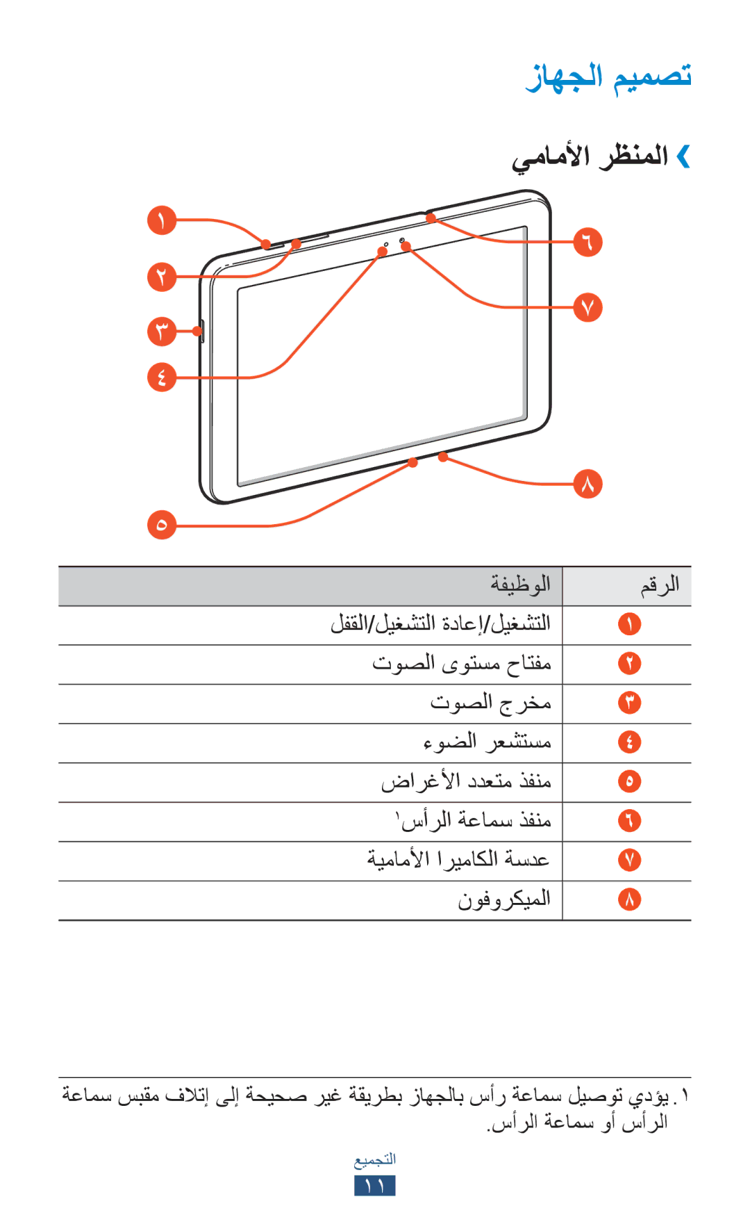 Samsung GT-P7510UWDHAJ, GT-P7510FKDTMC, GT-P7510FKAHAJ, GT-P7510FKAKSA, GT-P7510UWAJED manual زاهجلا ميمصت, يماملأا رظنملا›› 