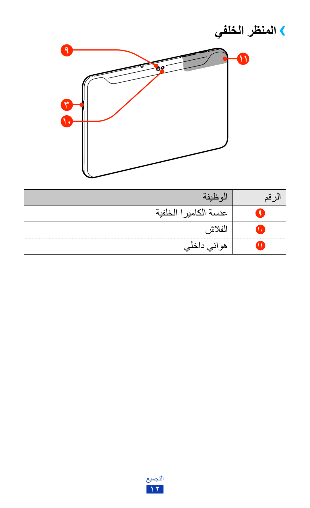 Samsung GT-P7510FKDHAJ, GT-P7510FKDTMC, GT-P7510FKAHAJ, GT-P7510FKAKSA, GT-P7510UWAJED, GT-P7510FKEKSA manual يفلخلا رظنملا›› 