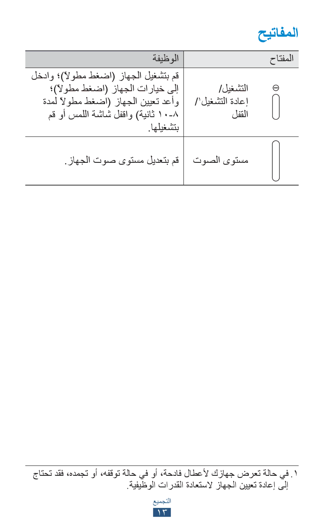 Samsung GT-P7510FKDSAC manual ةفيظولا, ؛ًلاوطم طغضا زاهجلا تارايخ ىلإ ليغشتلا, لفقلا, اهليغشتب زاهجلا توص ىوتسم ليدعتب مق 