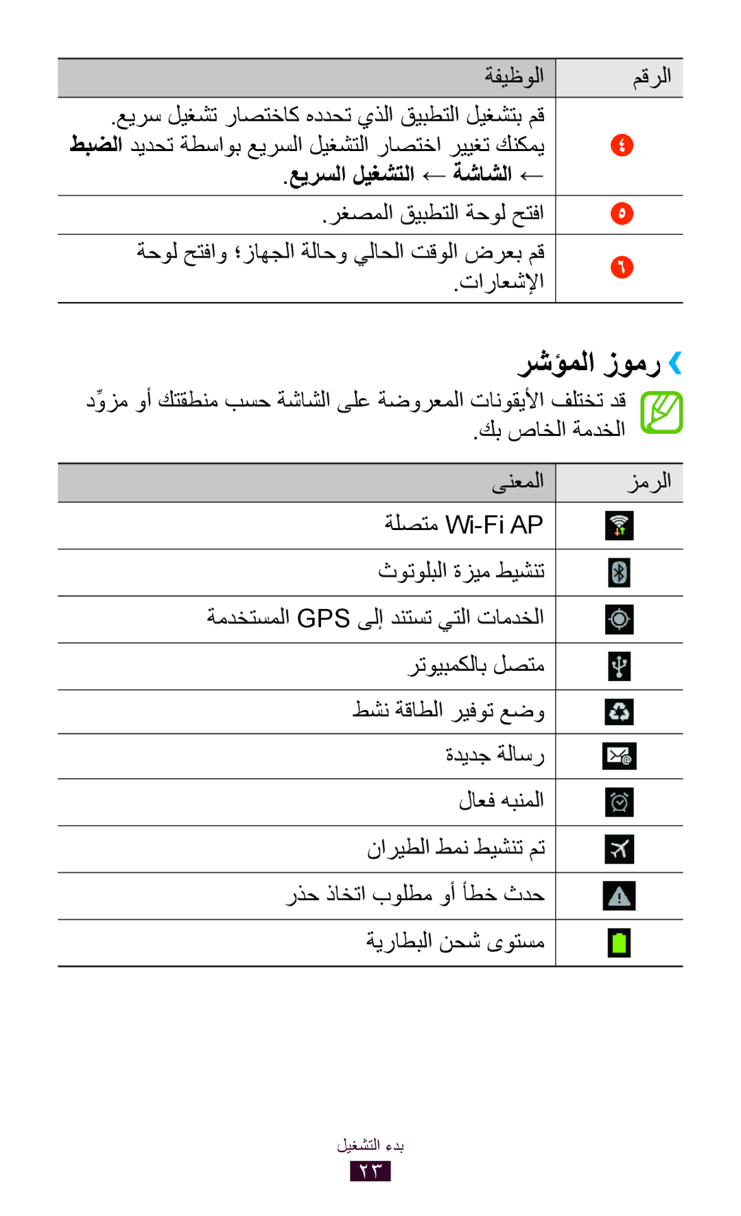 Samsung GT-P7510FKDTMC, GT-P7510FKAHAJ, GT-P7510FKAKSA, GT-P7510UWAJED manual رشؤملا زومر››, تاراعشلإا, كب صاخلا ةمدخلا, زمرلا 