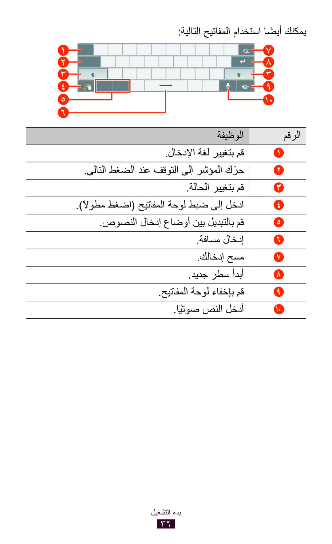 Samsung GT-P7510FKDSAC, GT-P7510FKDTMC, GT-P7510FKAHAJ, GT-P7510FKAKSA, GT-P7510UWAJED, GT-P7510FKEKSA manual اًيتوص صنلا لخدأ 