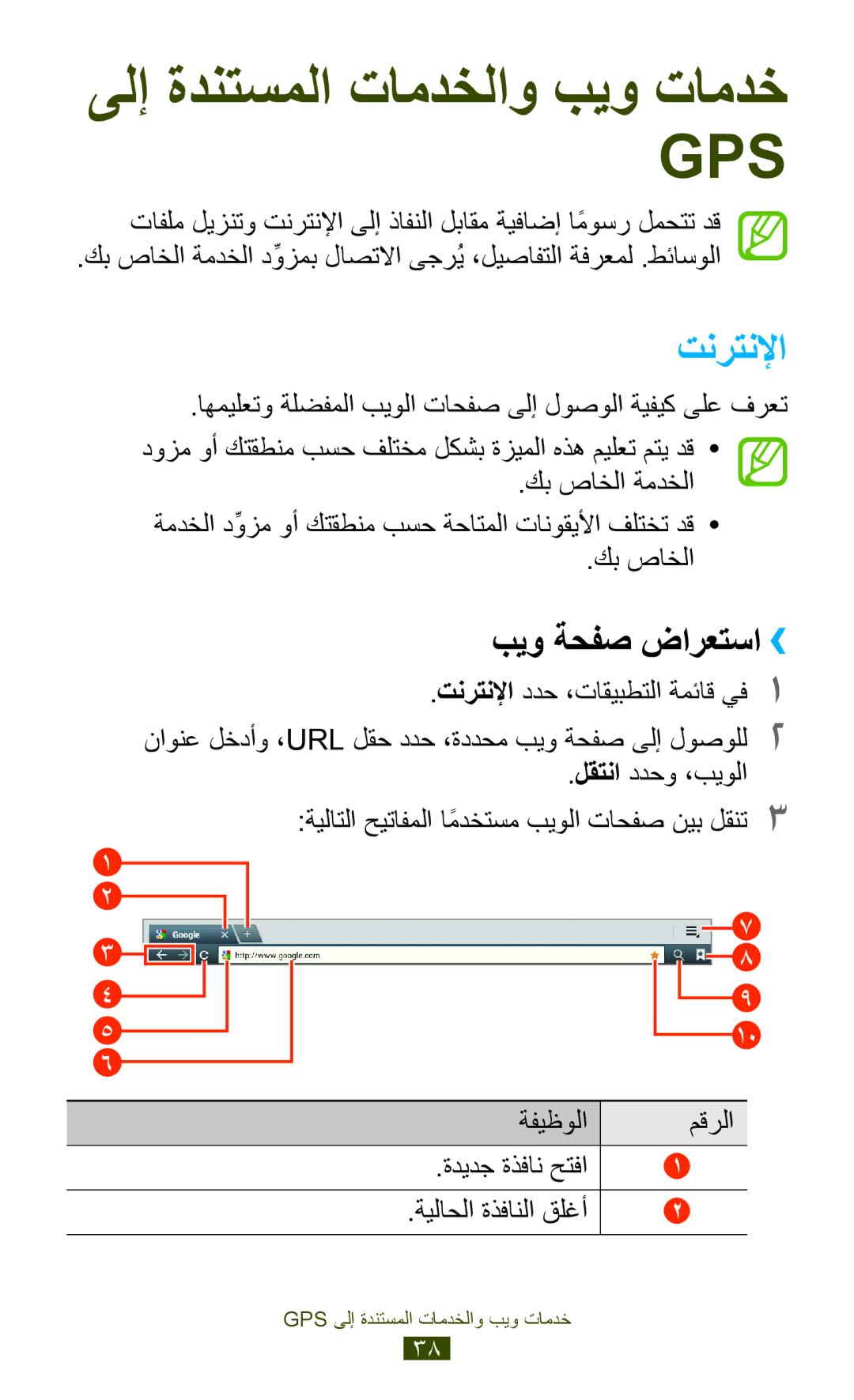 Samsung GT-P7510UWDABS, GT-P7510FKDTMC, GT-P7510FKAHAJ, GT-P7510FKAKSA manual تنرتنلإا, بيو ةحفص ضارعتسا››, لقتنا ددحو ،بيولا 