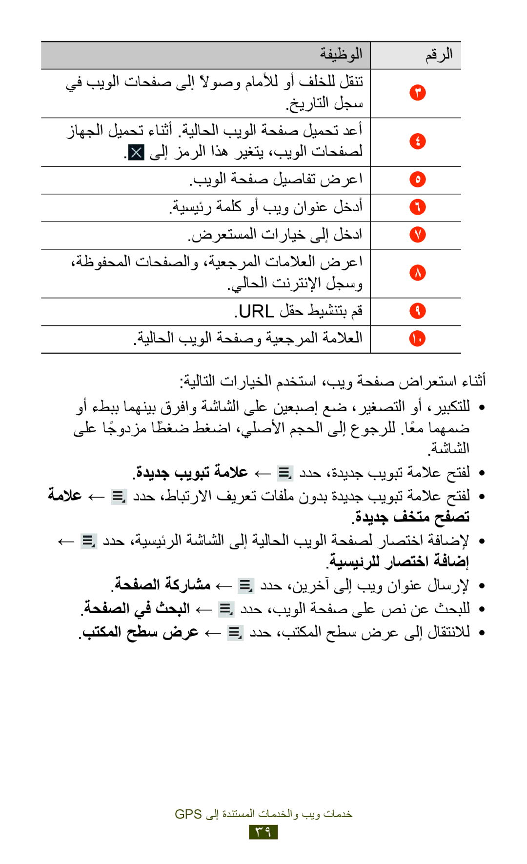 Samsung GT-P7510UWEKSA, GT-P7510FKDTMC, GT-P7510FKAHAJ ةديدج فختم حفصت, ةحفصلا ةكراشم ← ددح ،نيرخآ ىلإ بيو ناونع لاسرلإ 