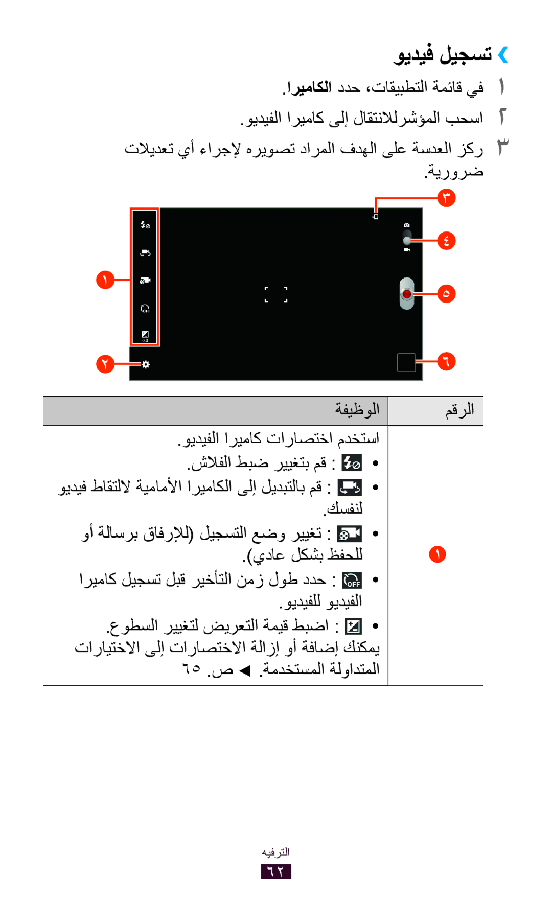 Samsung GT-P7510UWEKSA, GT-P7510FKDTMC manual ويديف ليجست››, اريماكلا ددح ،تاقيبطتلا ةمئاق يف1, كسفنل, ويديفلل ويديفلا 