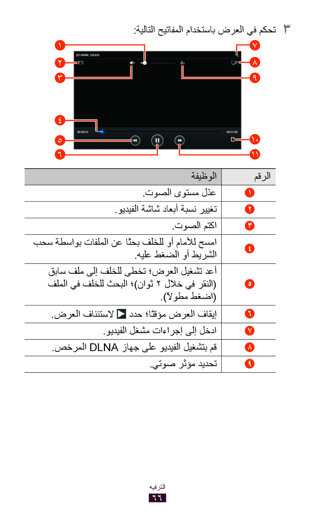 Samsung GT-P7510FKAJED, GT-P7510FKDTMC, GT-P7510FKAHAJ, GT-P7510FKAKSA ةيلاتلا حيتافملا مادختساب ضرعلا يف مكحت3, ًلاوطم طغضا 