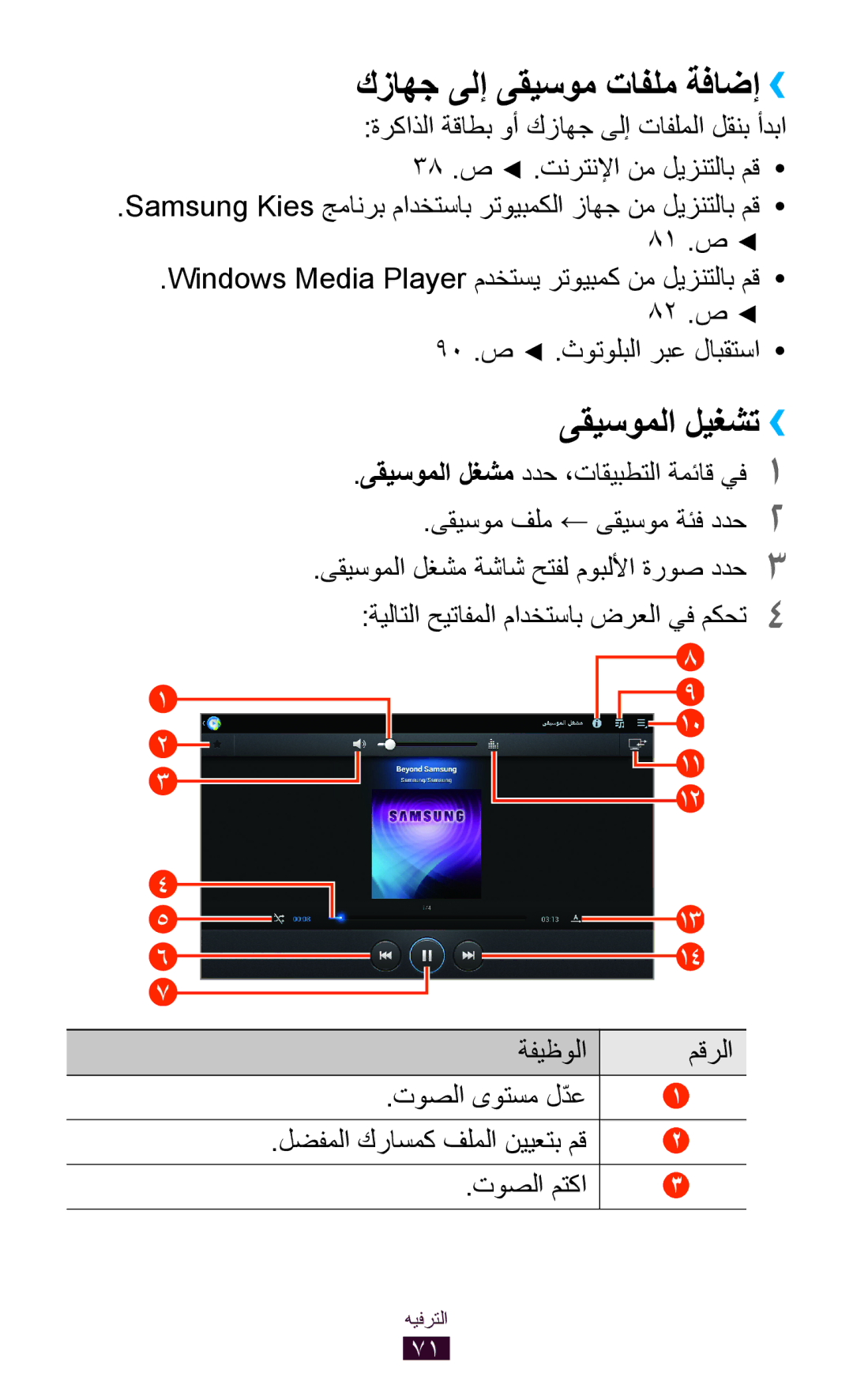 Samsung GT-P7510FKAKSA, GT-P7510FKDTMC manual كزاهج ىلإ ىقيسوم تافلم ةفاضإ››, ىقيسوملا ليغشت››, 90 .ص .ثوتولبلا ربع لابقتسا 