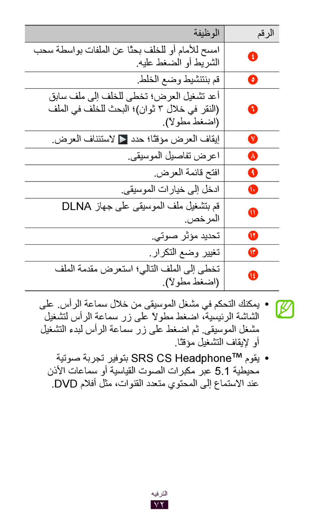 Samsung GT-P7510UWAJED, GT-P7510FKDTMC, GT-P7510FKAHAJ, GT-P7510FKAKSA manual صخرملا, اًتقؤم ليغشتلا فاقيلإ وأ, ًلاوطم طغضا 