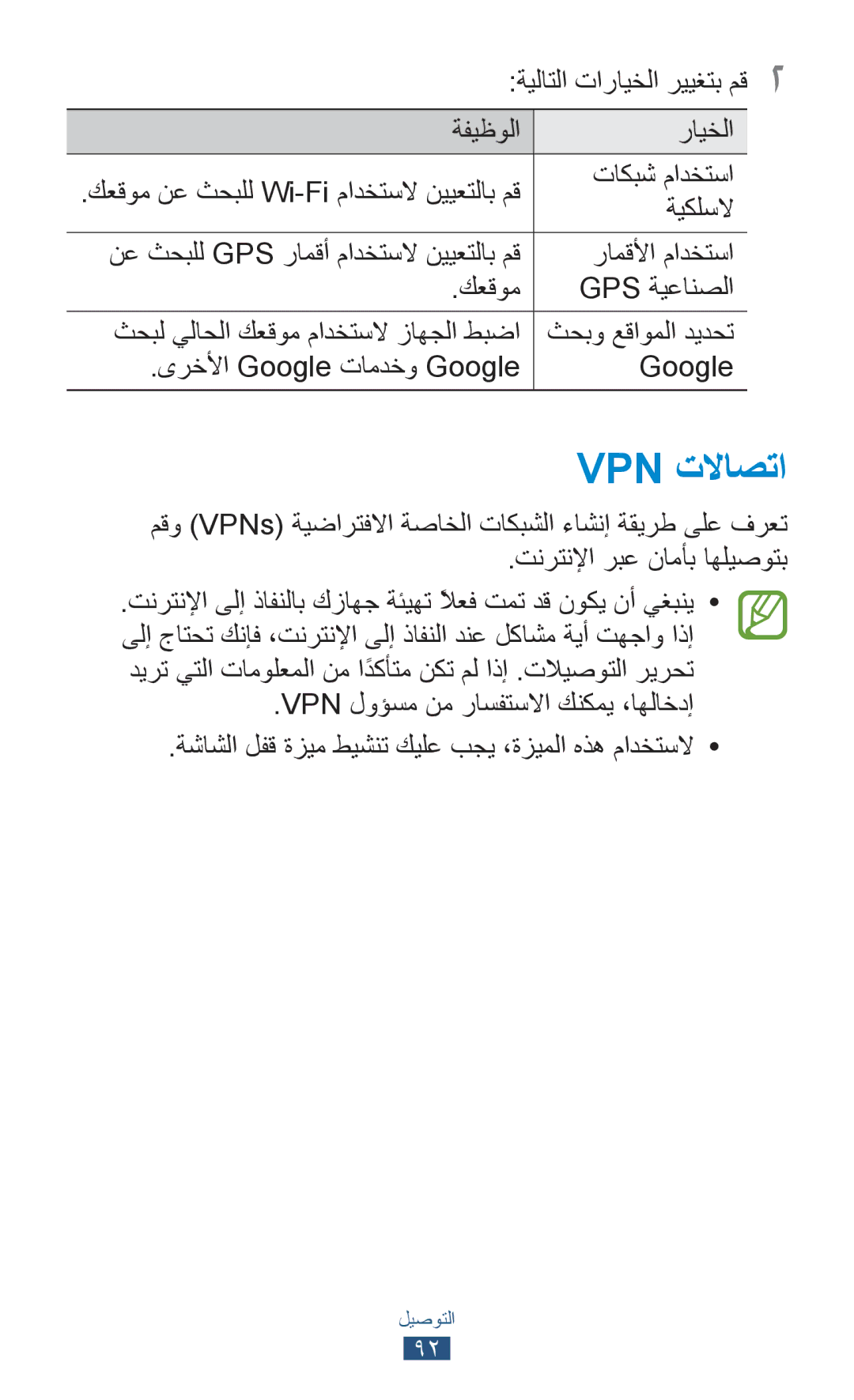 Samsung GT-P7510FKDTMC, GT-P7510FKAHAJ, GT-P7510FKAKSA, GT-P7510UWAJED, GT-P7510FKEKSA, GT-P7510FKEJED manual Vpn تلااصتا 