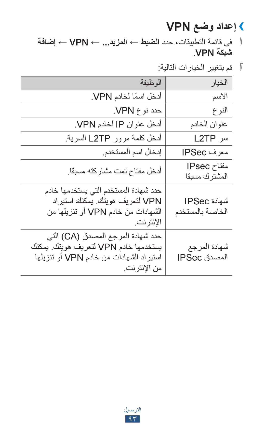 Samsung GT-P7510FKAHAJ, GT-P7510FKDTMC, GT-P7510FKAKSA, GT-P7510UWAJED, GT-P7510FKEKSA manual Vpn عضو دادعإ››, Vpn ةكبش 