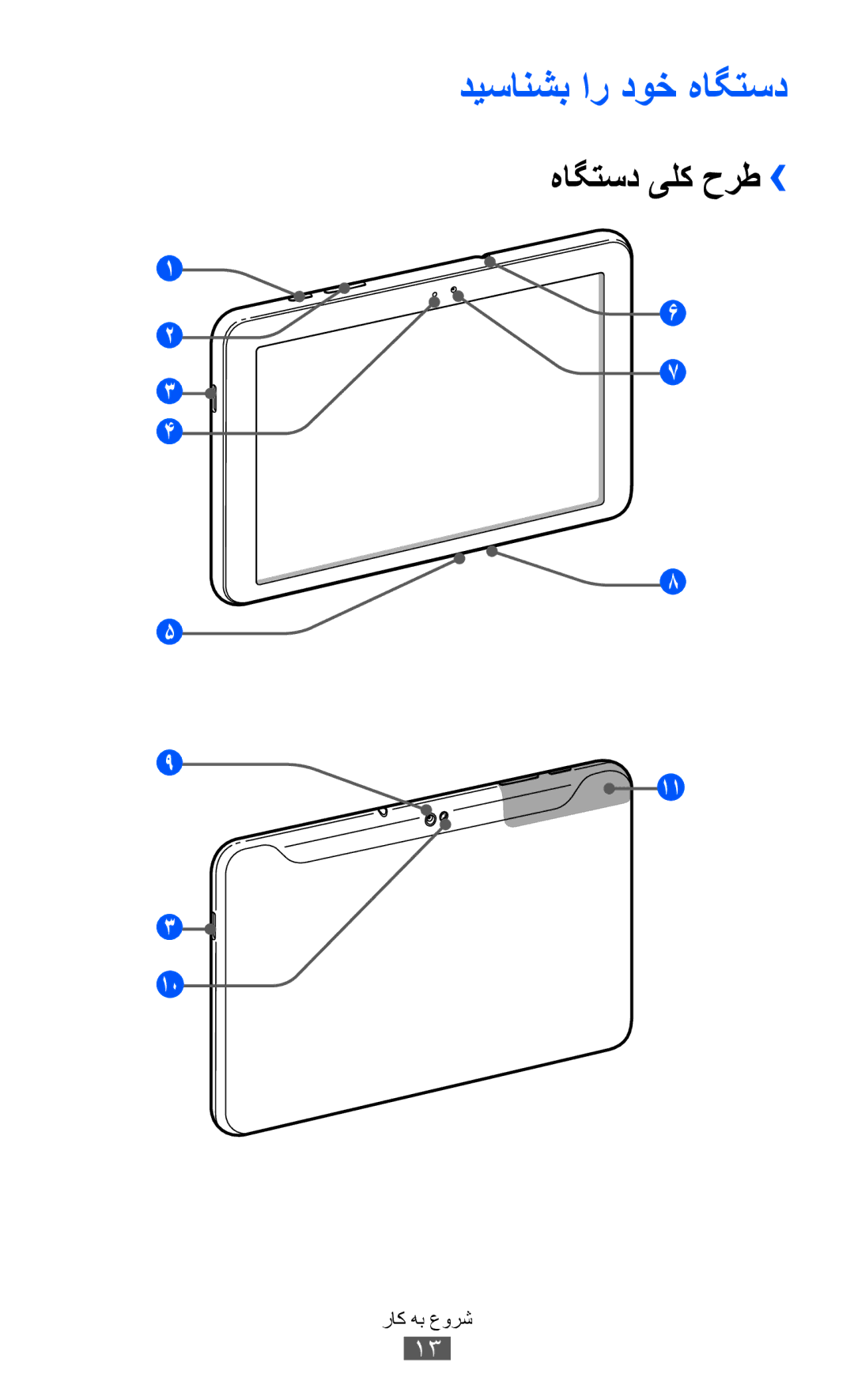 Samsung GT-P7510FKDSAC, GT-P7510FKDTMC, GT-P7510FKAHAJ, GT-P7510FKAKSA manual دیسانشب ار دوخ هاگتسد, هاگتسد یلک حرط›› 