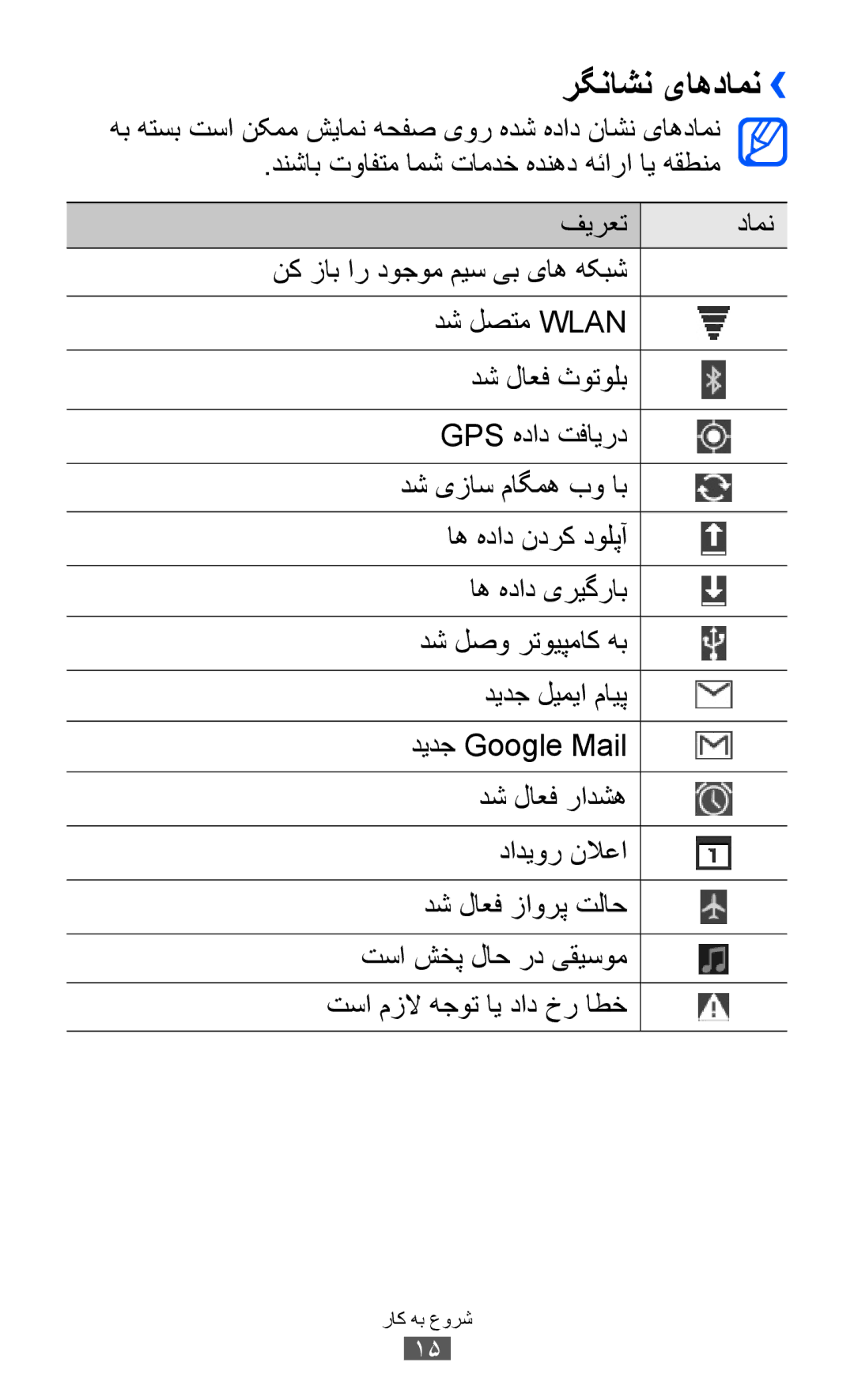 Samsung GT-P7510UWDABS, GT-P7510FKDTMC, GT-P7510FKAHAJ, GT-P7510FKAKSA, GT-P7510UWAJED, GT-P7510FKEKSA manual رگناشن یاهدامن›› 