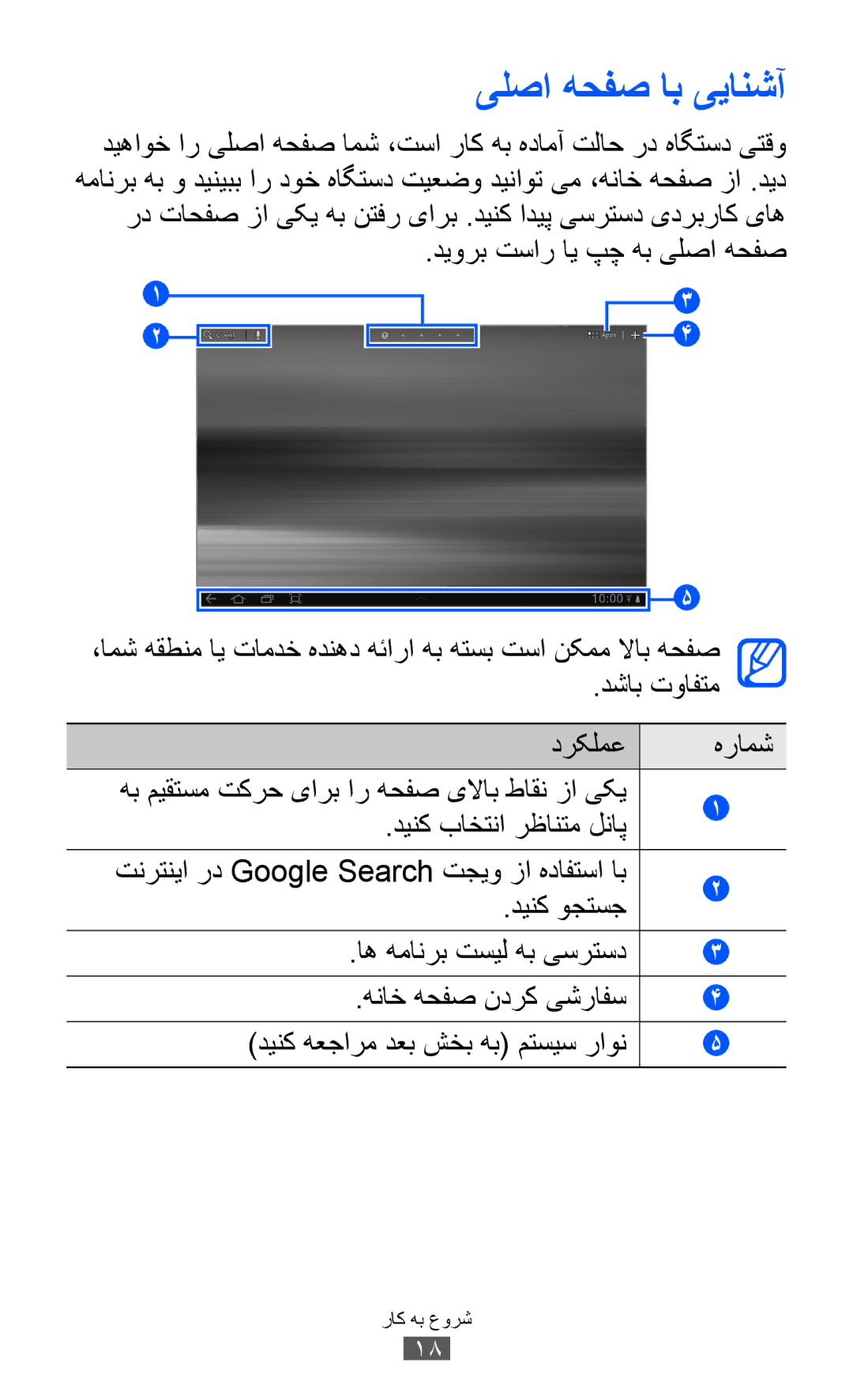 Samsung GT-P7510UWAHAJ, GT-P7510FKDTMC, GT-P7510FKAHAJ, GT-P7510FKAKSA manual یلصا هحفص اب ییانشآ, دينک باختنا رظانتم لناپ 