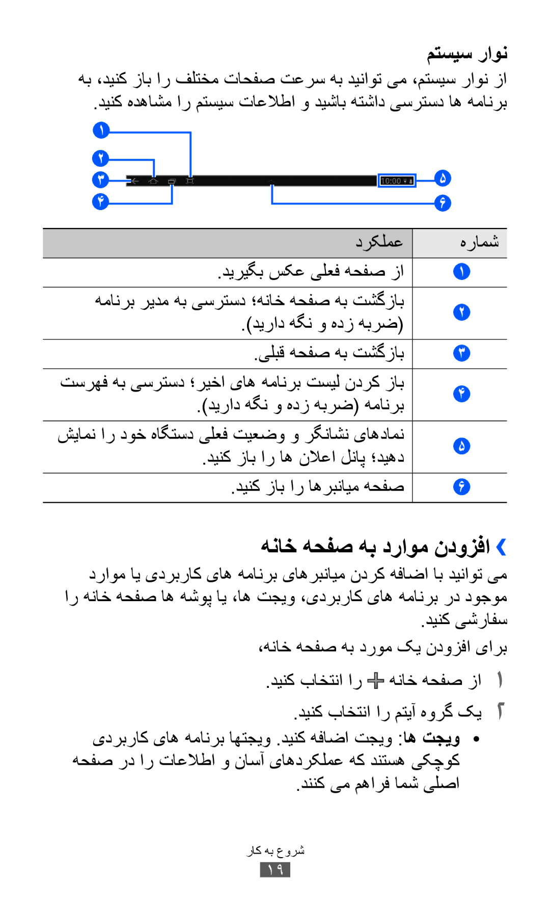 Samsung GT-P7510FKDKSA, GT-P7510FKDTMC, GT-P7510FKAHAJ, GT-P7510FKAKSA هناخ هحفص هب دراوم ندوزفا››, ديراد هگن و هدز هبرض 