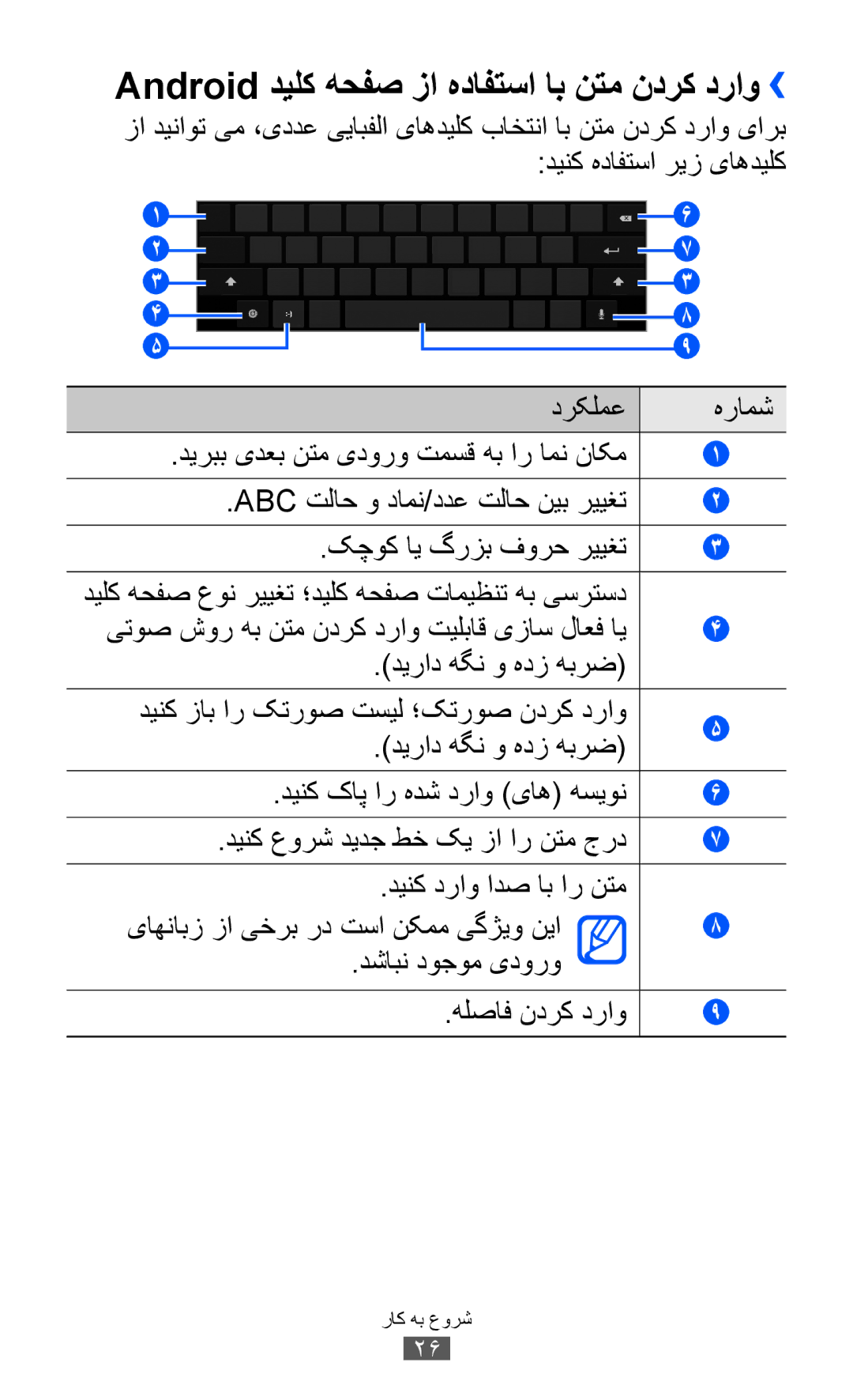 Samsung GT-P7510UWAJED Android دیلک هحفص زا هدافتسا اب نتم ندرک دراو››, یتوص شور هب نتم ندرک دراو تیلباق یزاس لاعف ای 