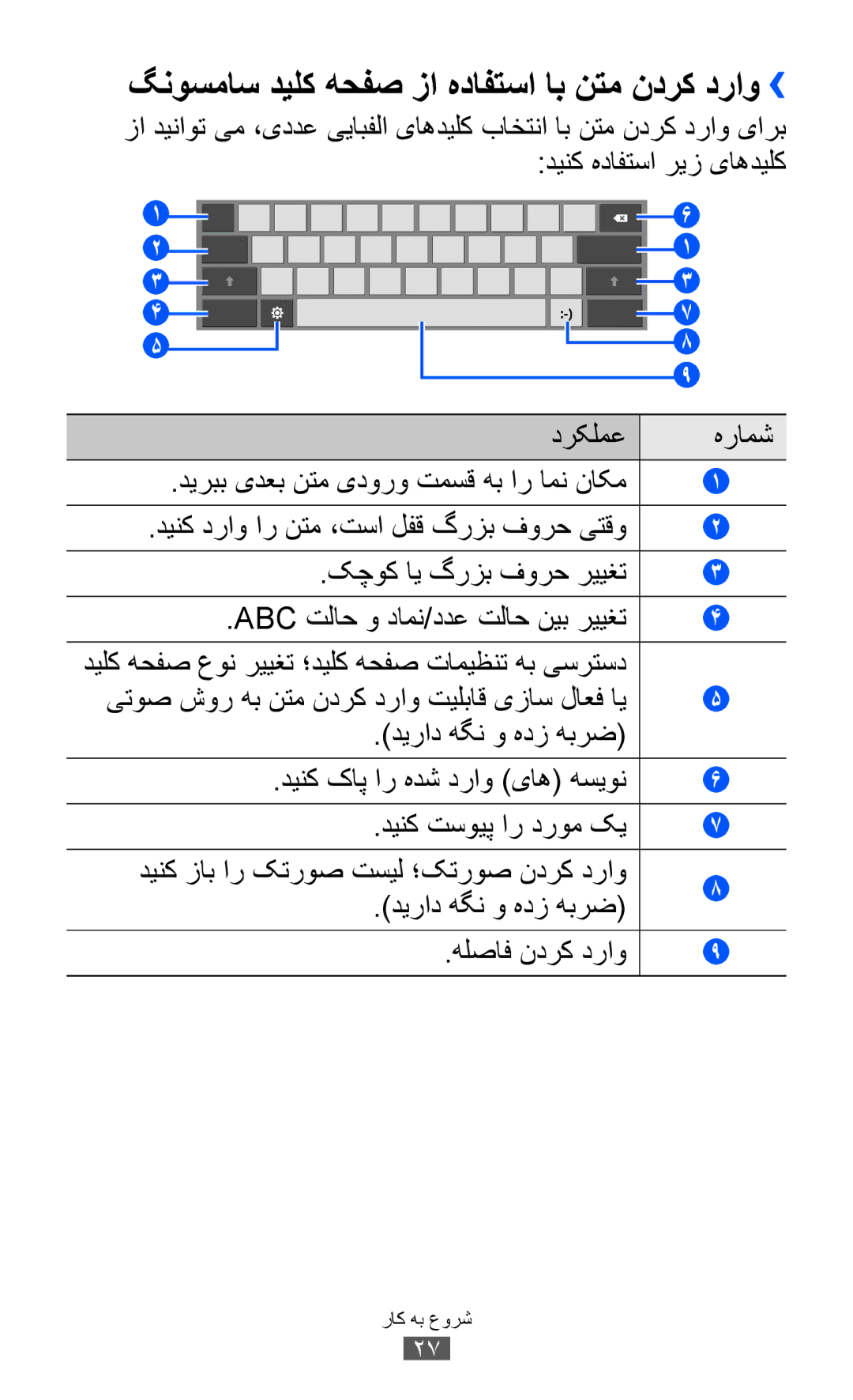 Samsung GT-P7510FKEKSA, GT-P7510FKDTMC, GT-P7510FKAHAJ, GT-P7510FKAKSA manual گنوسماس دیلک هحفص زا هدافتسا اب نتم ندرک دراو ›› 