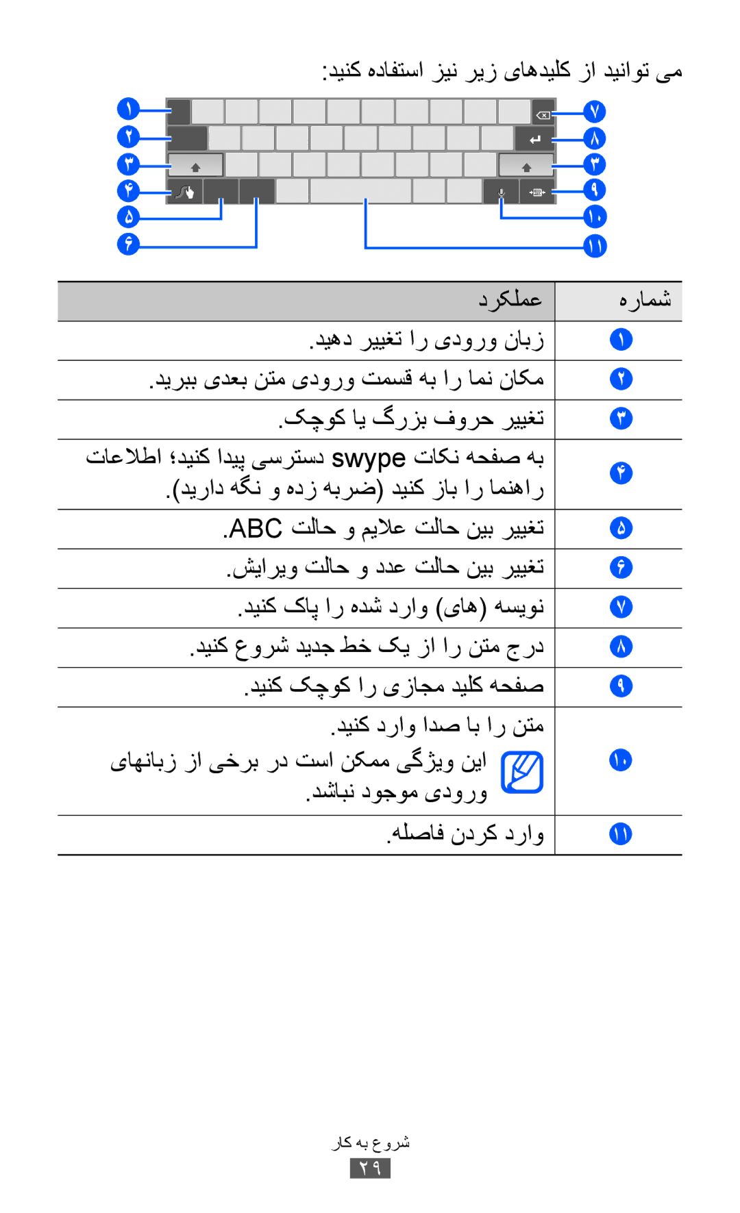 Samsung GT-P7510FKDXSG, GT-P7510FKDTMC, GT-P7510FKAHAJ, GT-P7510FKAKSA, GT-P7510UWAJED دينک عورش ديدج طخ کي زا ار نتم جرد 