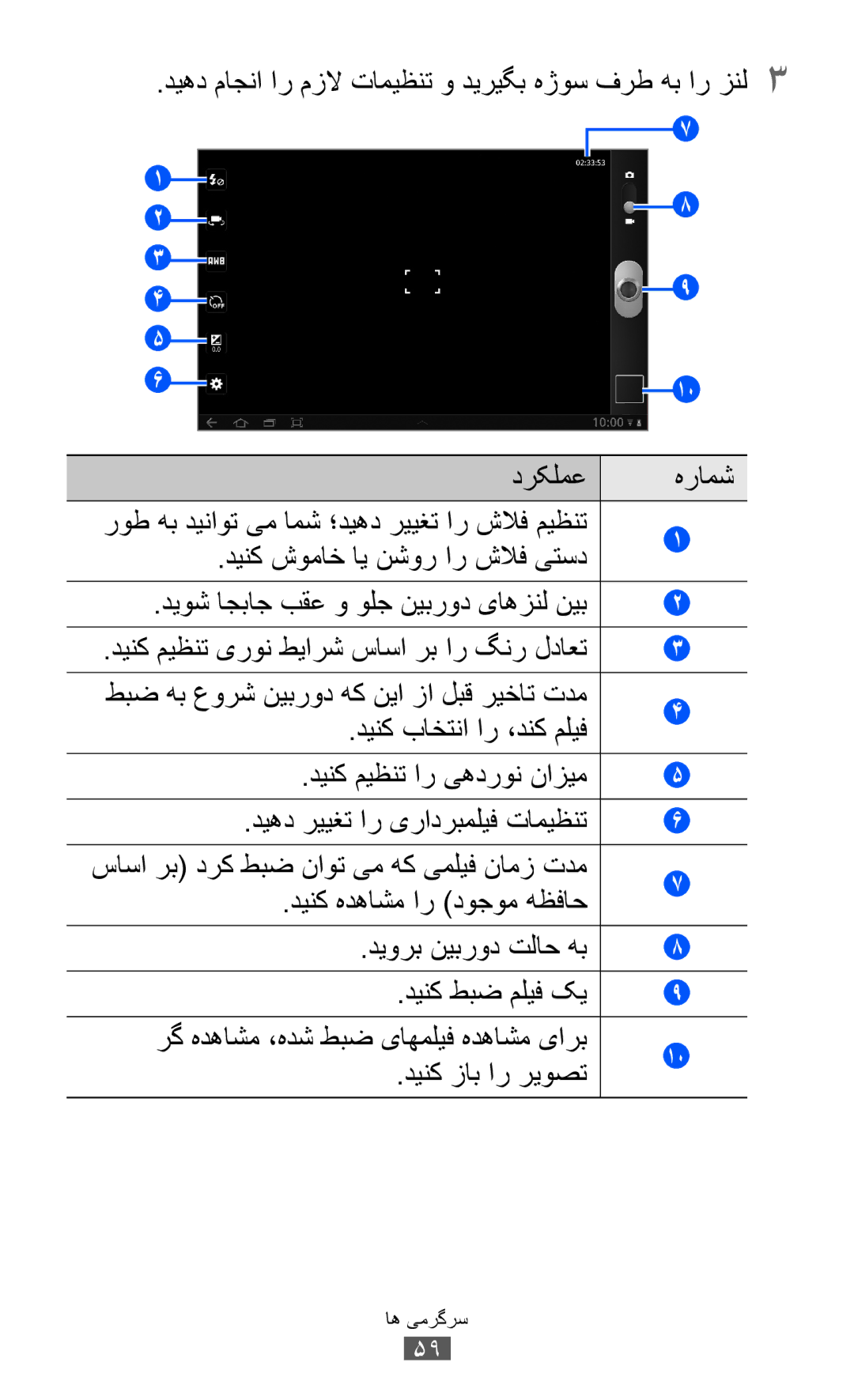 Samsung GT-P7510FKDSAC, GT-P7510FKDTMC manual دیهد ماجنا ار مزلا تامیظنت و دیریگب هژوس فرط هب ار زنل3, دينک زاب ار ريوصت 