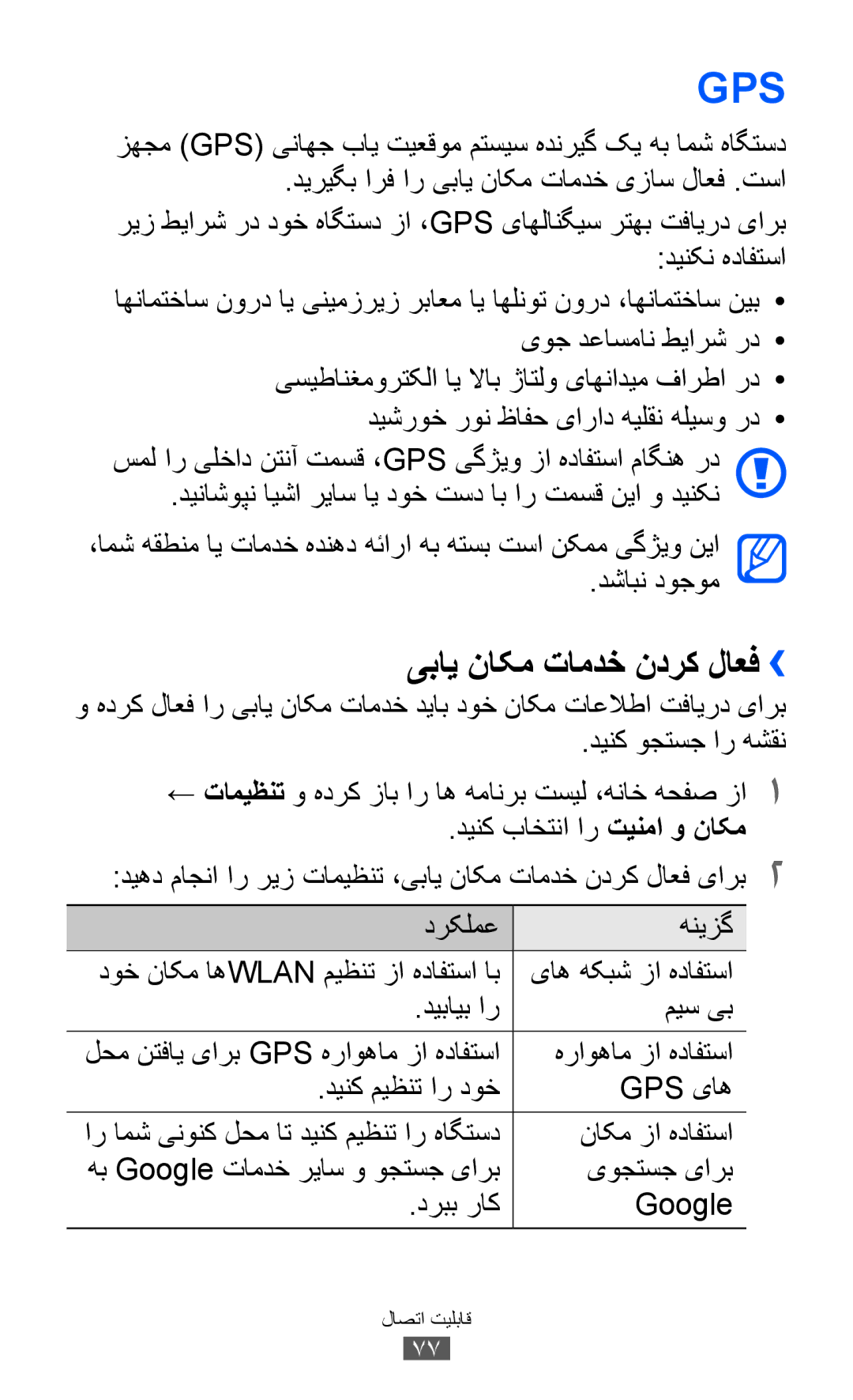 Samsung GT-P7510FKDJED, GT-P7510FKDTMC, GT-P7510FKAHAJ, GT-P7510FKAKSA manual یباي ناکم تامدخ ندرک لاعف››, ناکم زا هدافتسا 