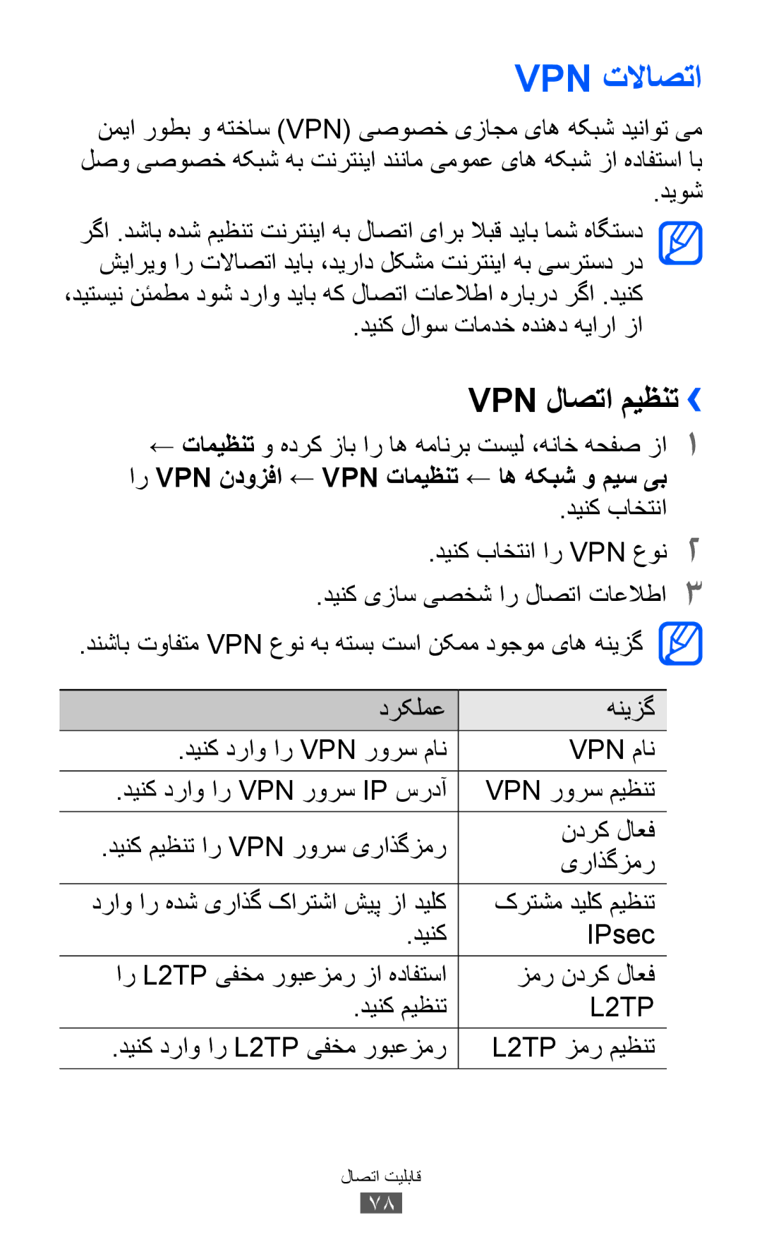 Samsung GT-P7510UWDXSG, GT-P7510FKDTMC, GT-P7510FKAHAJ manual Vpn تلااصتا, Vpn لاصتا میظنت››, دینک لاوس تامدخ هدنهد هیارا زا 