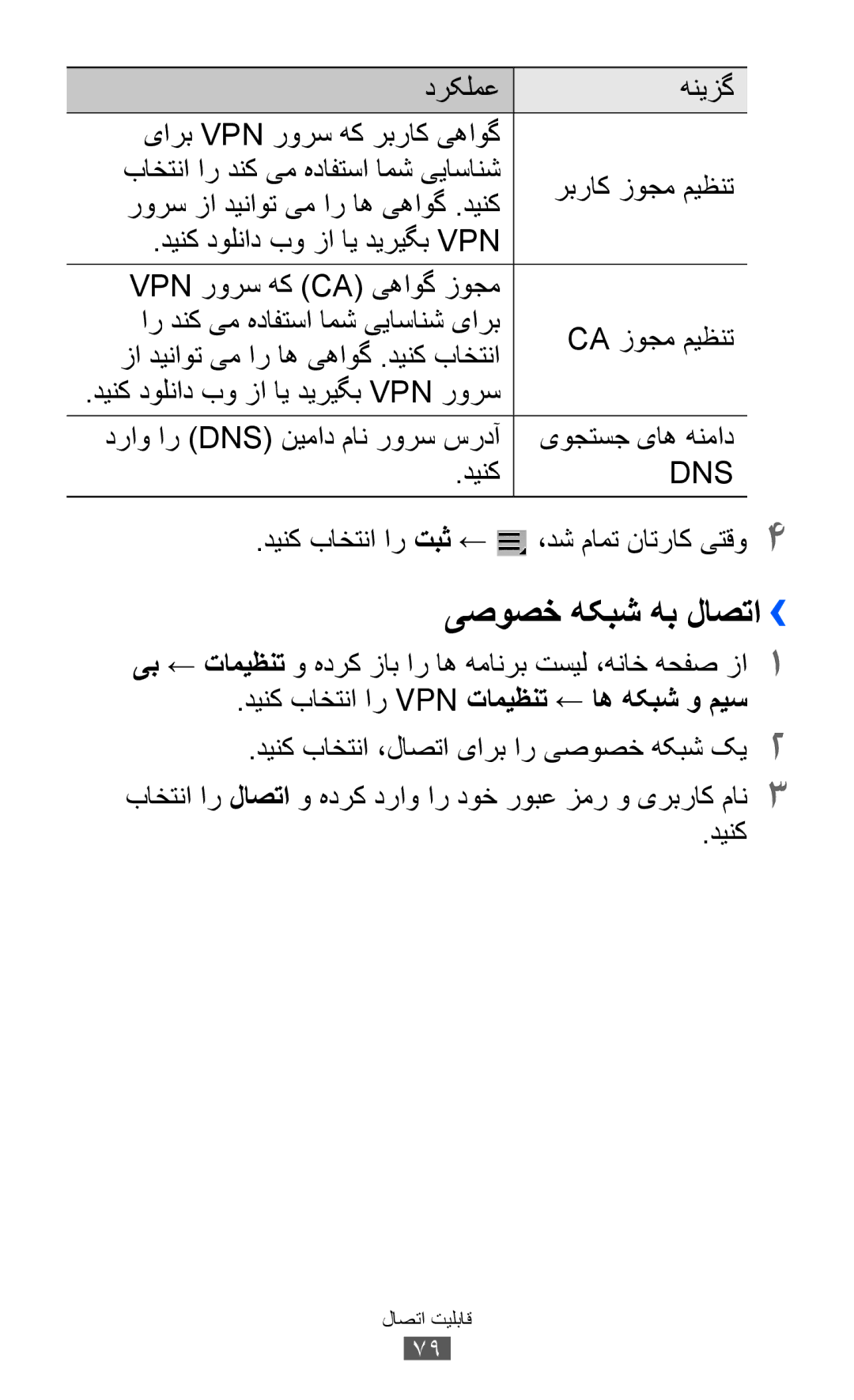 Samsung GT-P7510ZWDKSA manual یصوصخ هکبش هب لاصتا››, دراو ار Dns نیماد مان رورس سردآ یوجتسج یاه هنماد, دینک باختنا ار تبث 