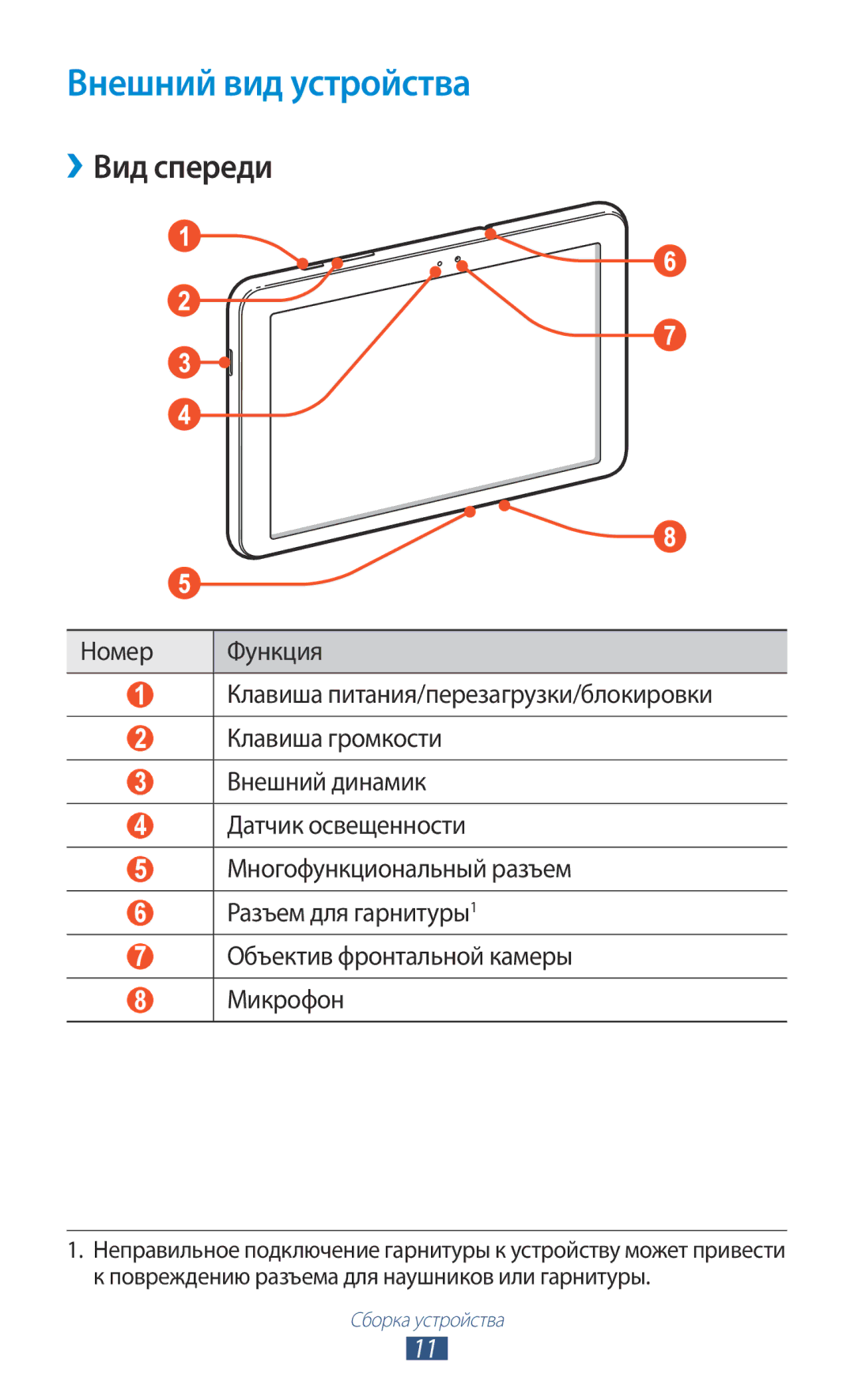 Samsung GT-P7510UWDSER, GT-P7510UWASER, GT-P7510FKDSER, GT-P7510ZWDSER, GT-P7510FKASER Внешний вид устройства, ››Вид спереди 