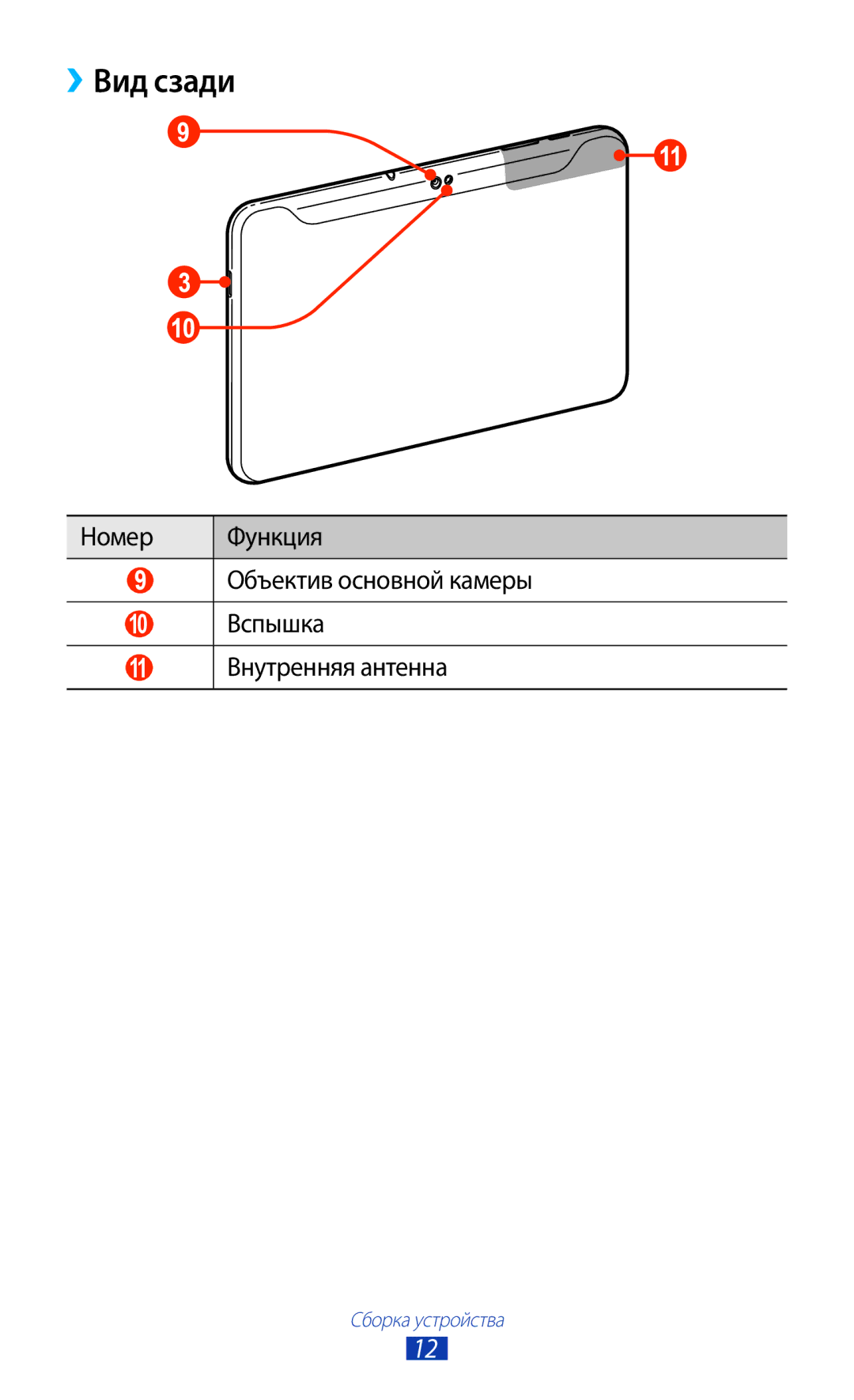 Samsung GT-P7510UWASER, GT-P7510FKDSER manual ››Вид сзади, Номер Функция Объектив основной камеры, 11 Внутренняя антенна 