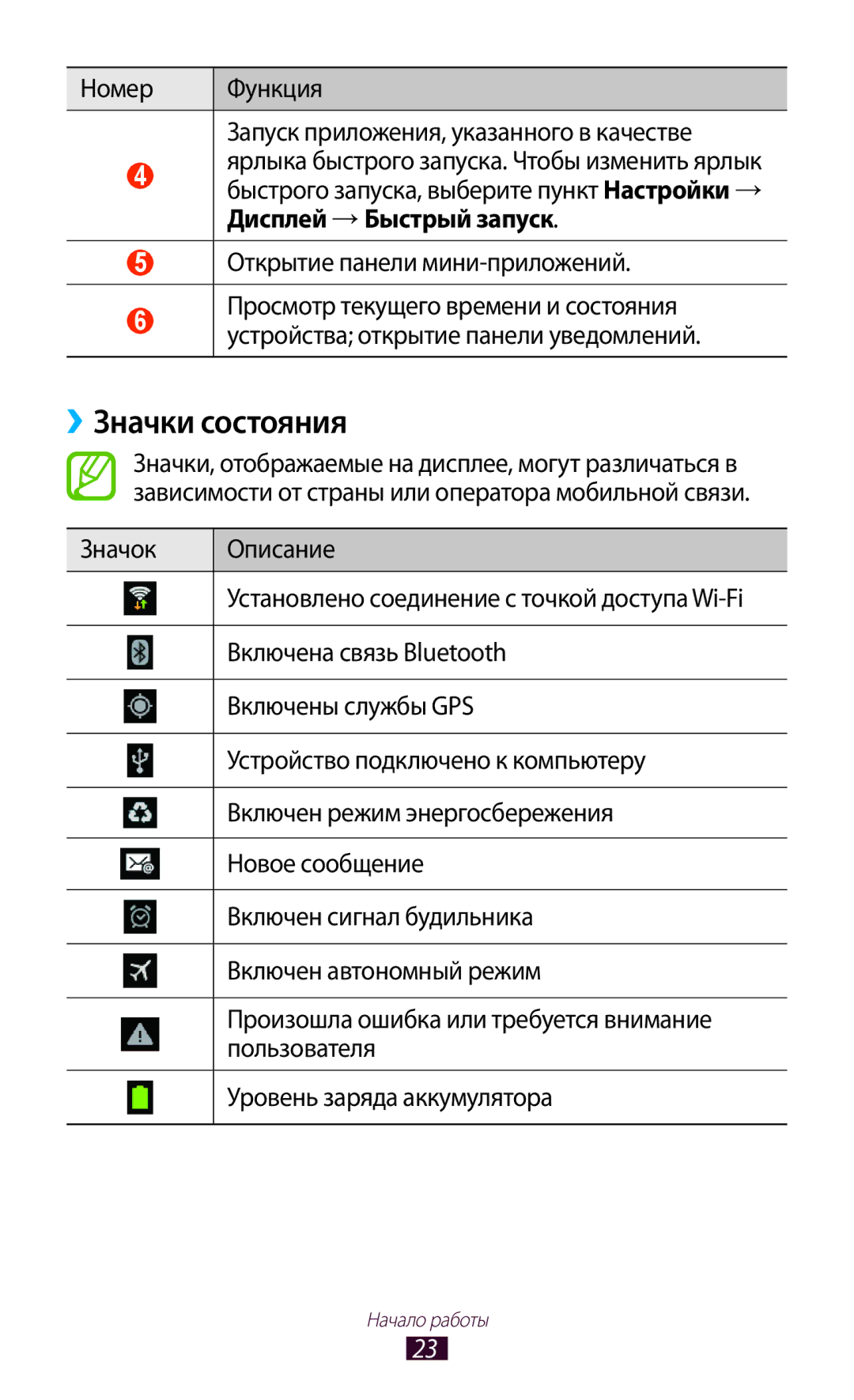 Samsung GT-P7510UWDSER, GT-P7510UWASER, GT-P7510FKDSER, GT-P7510ZWDSER, GT-P7510FKASER, GT-P7510ZWASER manual ››Значки состояния 