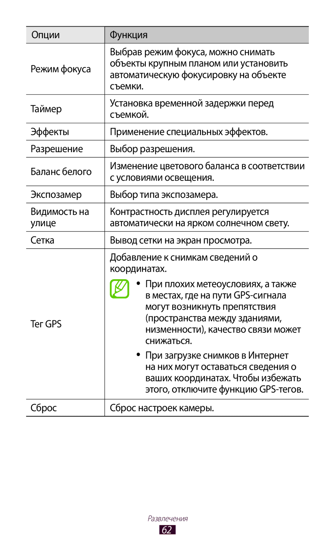 Samsung GT-P7510ZWDSER Условиями освещения, Могут возникнуть препятствия, Тег GPS Пространства между зданиями, Снижаться 