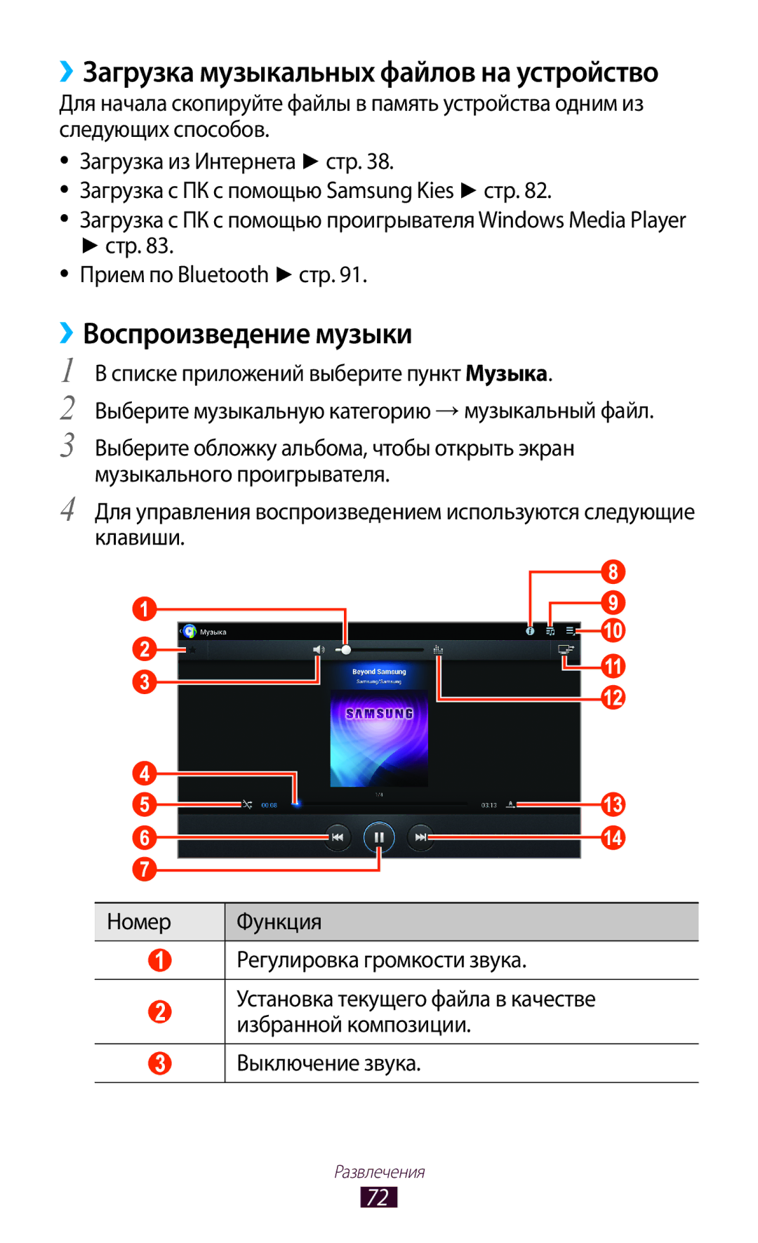 Samsung GT-P7510UWASER, GT-P7510FKDSER, GT-P7510ZWDSER, GT-P7510FKASER ››Воспроизведение музыки, Стр Прием по Bluetooth стр 