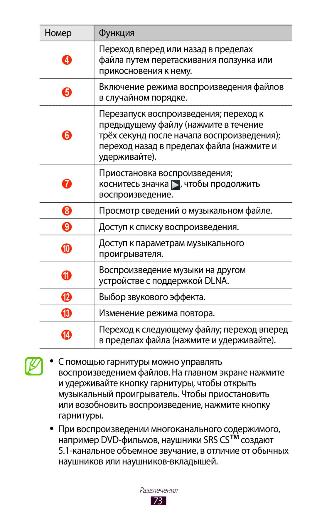 Samsung GT-P7510FKDSER, GT-P7510UWASER, GT-P7510ZWDSER, GT-P7510FKASER manual Приостановка воспроизведения, Проигрывателя 