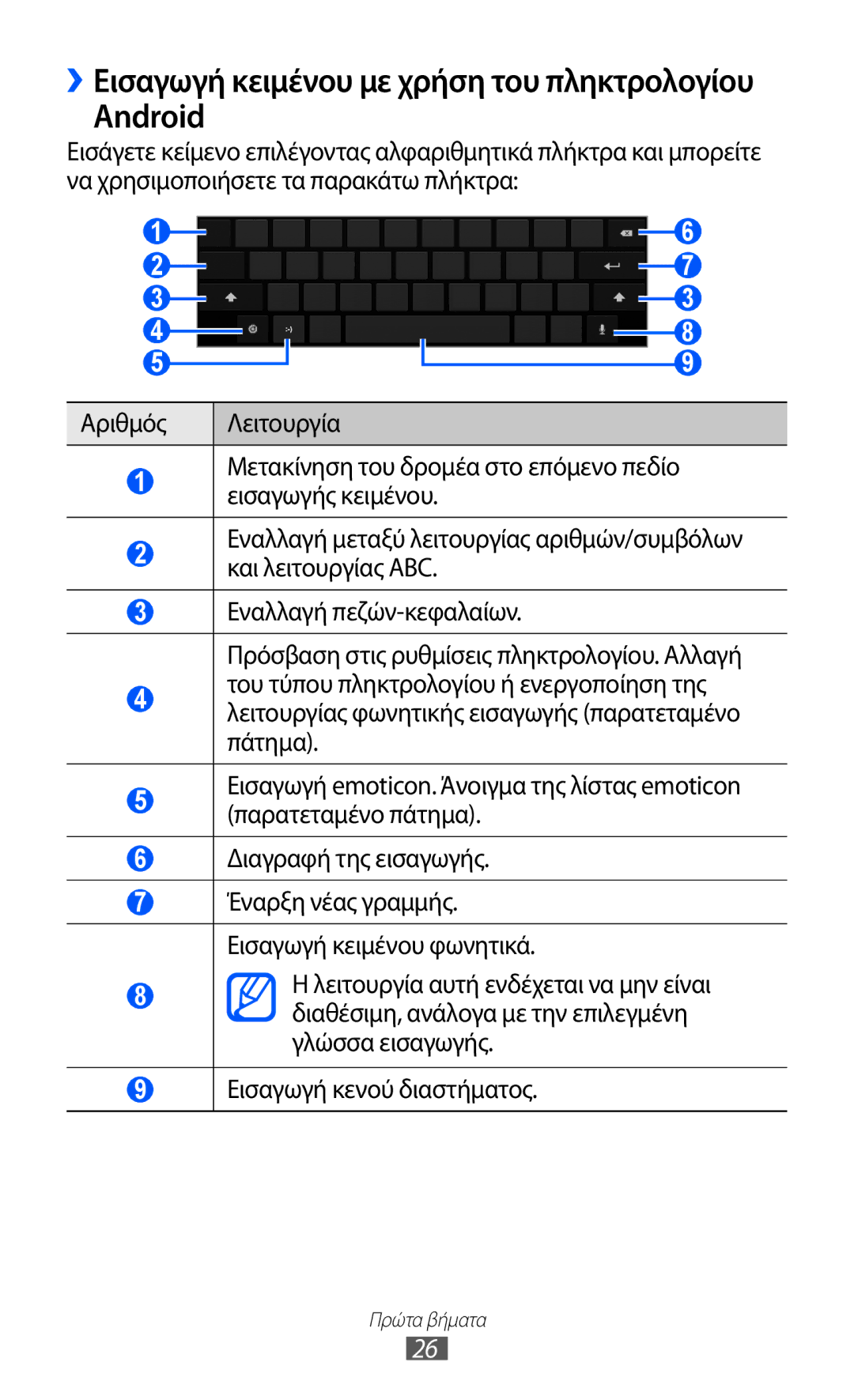 Samsung GT-P7510UWDEUR, GT-P7510FKDEUR manual Android 