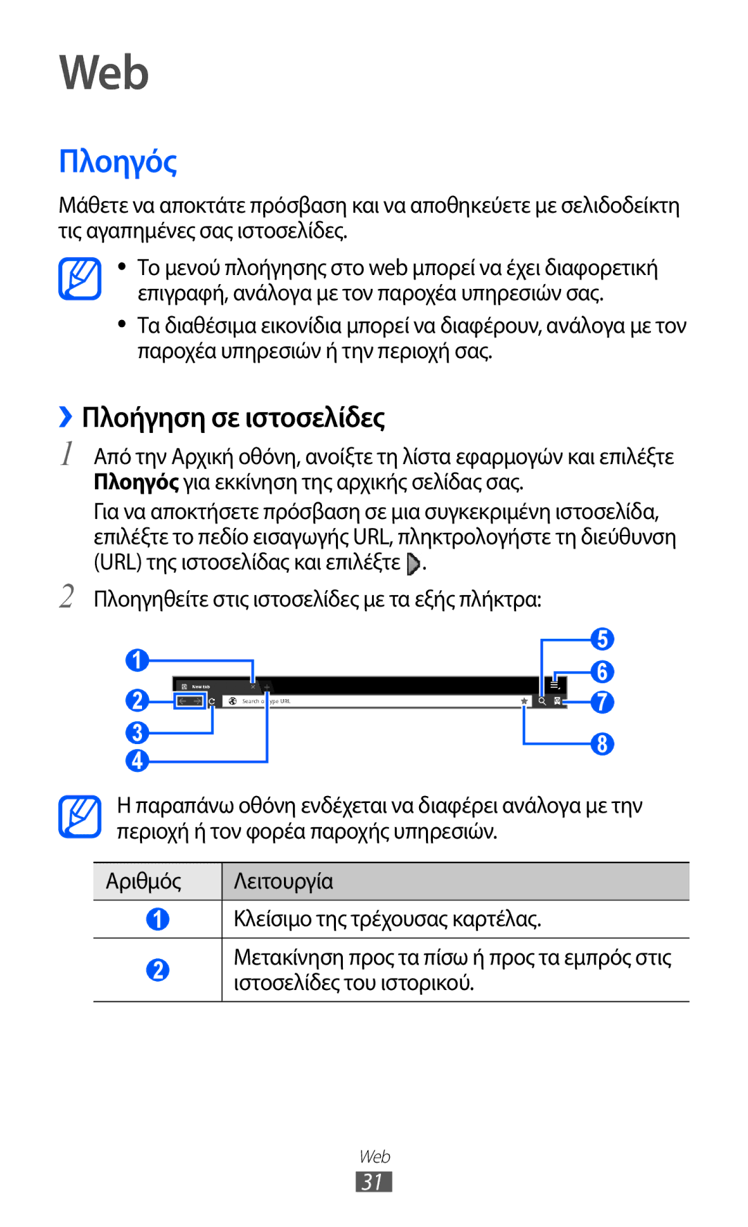 Samsung GT-P7510FKDEUR, GT-P7510UWDEUR manual Web, Πλοηγός, ››Πλοήγηση σε ιστοσελίδες 