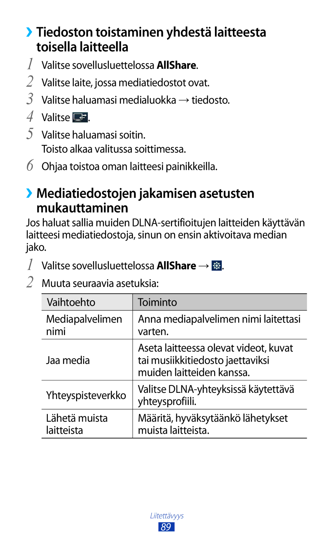 Samsung GT-P7510FKANEE ››Mediatiedostojen jakamisen asetusten mukauttaminen, Nimi Varten, Yhteysprofiili, Lähetä muista 