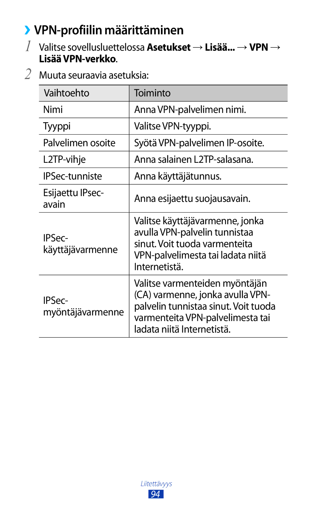 Samsung GT-P7510FKENEE, GT-P7510UWDNEE ››VPN-profiilin määrittäminen, Lisää VPN-verkko, Varmenteita VPN-palvelimesta tai 