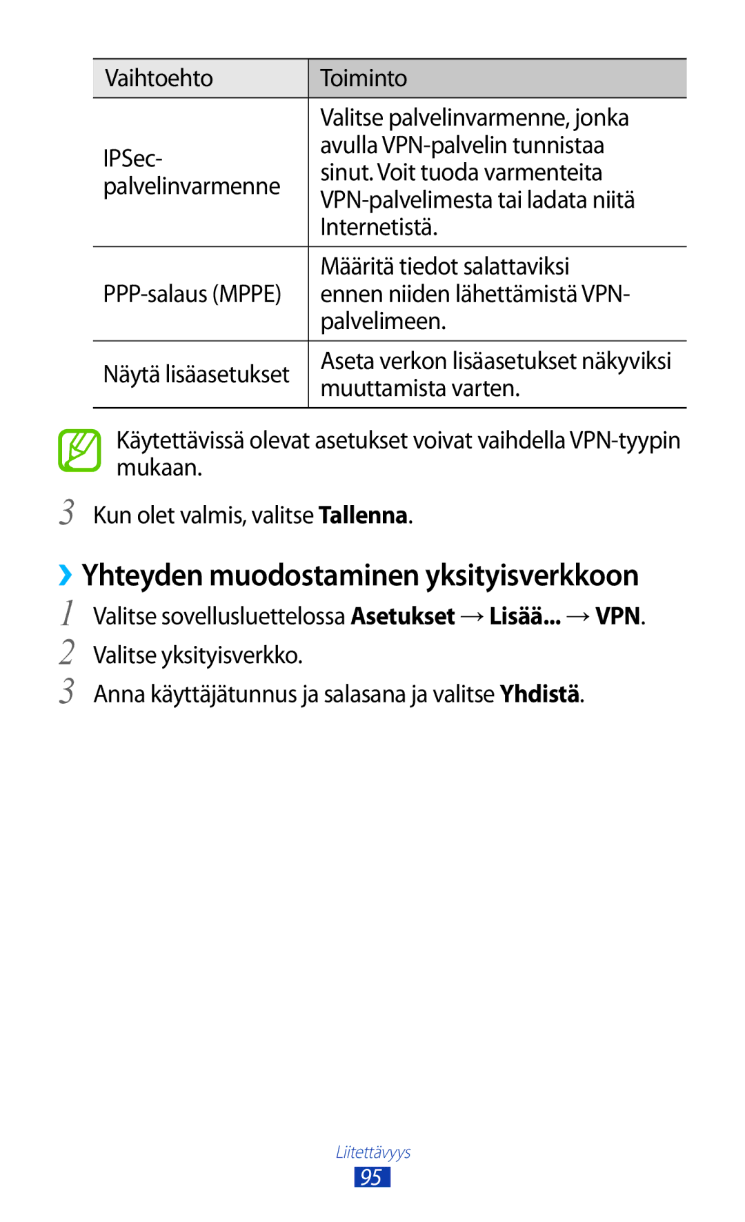 Samsung GT-P7510UWANEE, GT-P7510UWDNEE, GT-P7510UWENEE manual Ennen niiden lähettämistä VPN, Palvelimeen, Muuttamista varten 