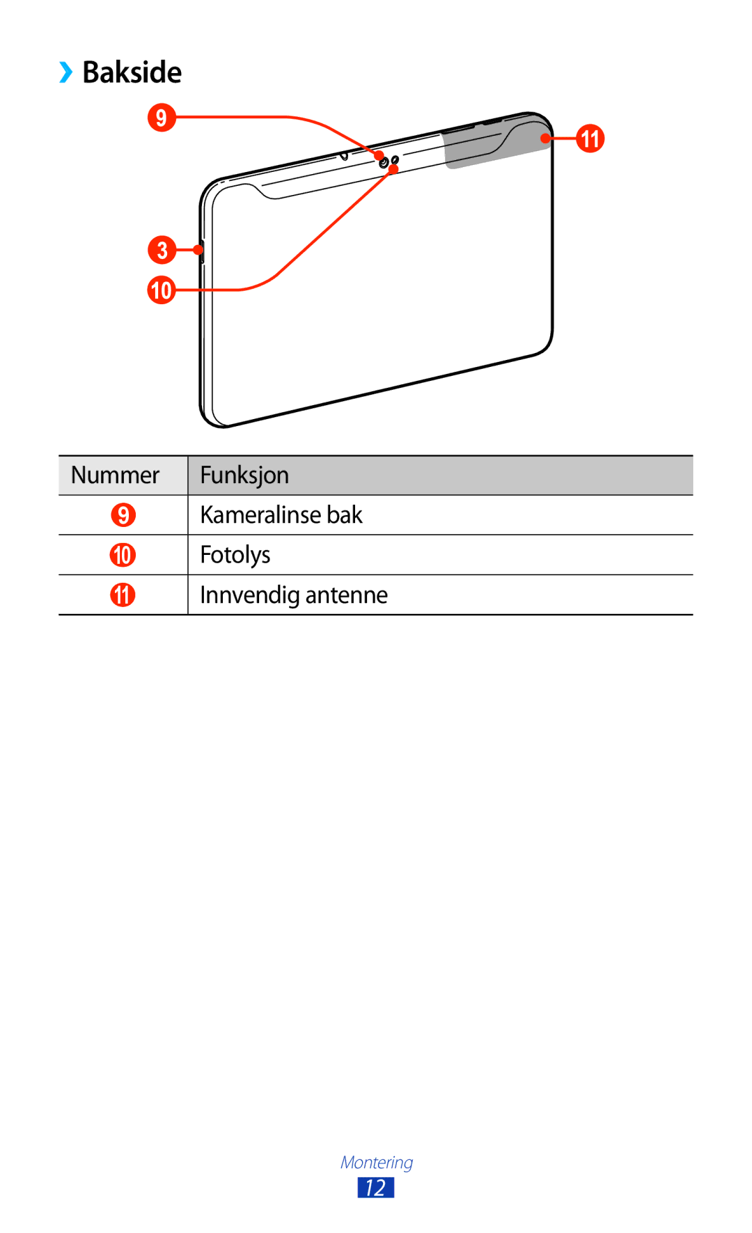 Samsung GT-P7510FKANEE, GT-P7510UWDNEE manual ››Bakside, Nummer Funksjon Kameralinse bak, Fotolys, Innvendig antenne 