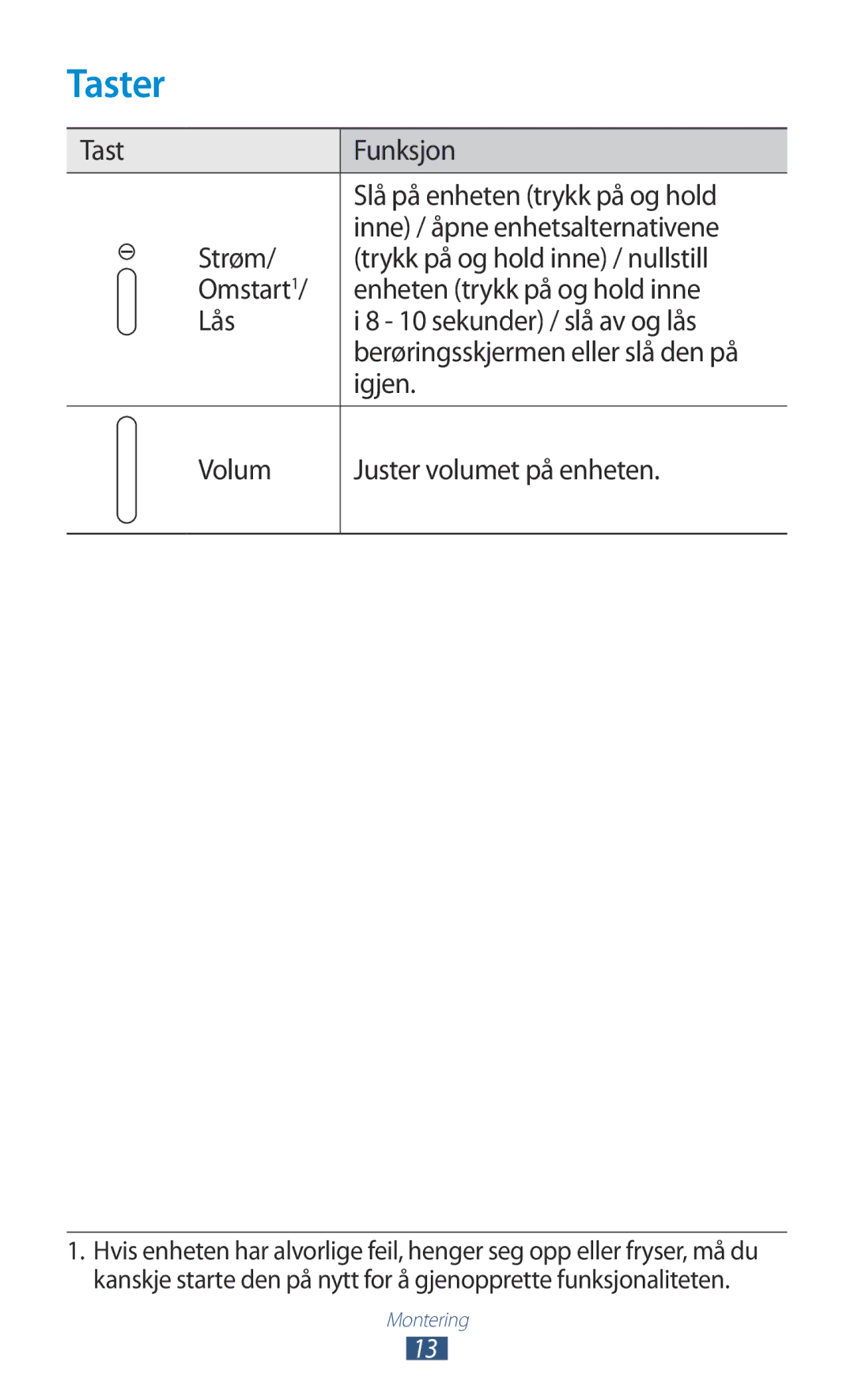 Samsung GT-P7510FKDNEE, GT-P7510UWDNEE, GT-P7510UWENEE, GT-P7510ZWDNEE manual Taster, Igjen, Volum Juster volumet på enheten 