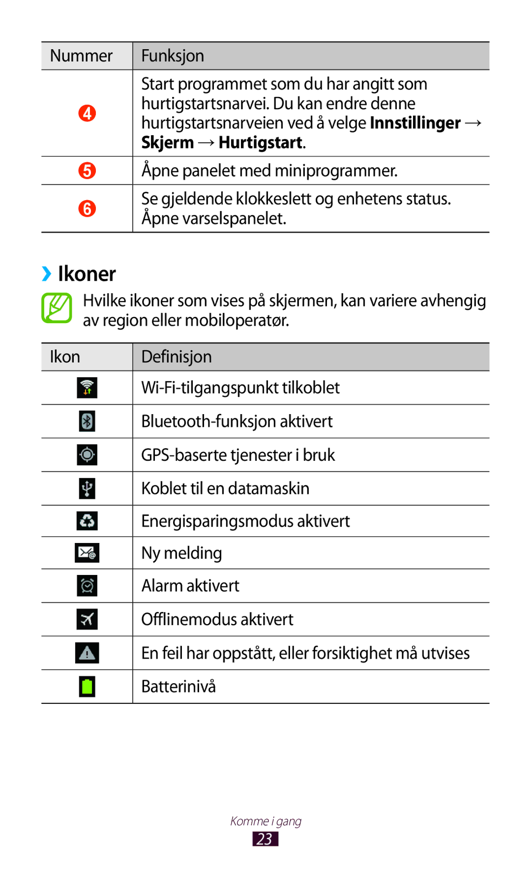 Samsung GT-P7510ZWDNEE, GT-P7510UWDNEE, GT-P7510UWENEE, GT-P7510FKENEE, GT-P7510UWANEE, GT-P7510FKANEE ››Ikoner, Batterinivå 