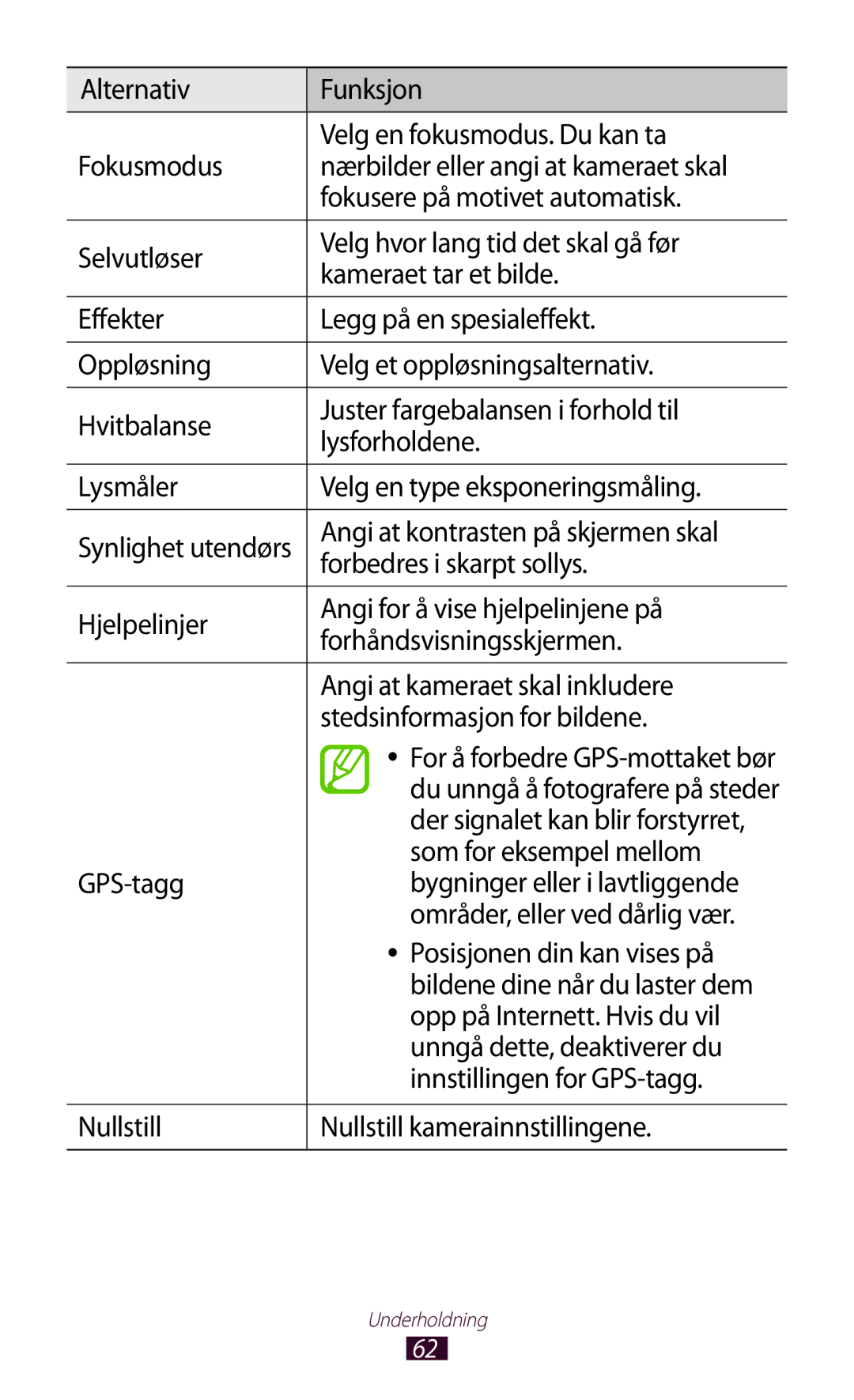 Samsung GT-P7510FKDNEE manual Angi at kontrasten på skjermen skal, Forbedres i skarpt sollys, Som for eksempel mellom 