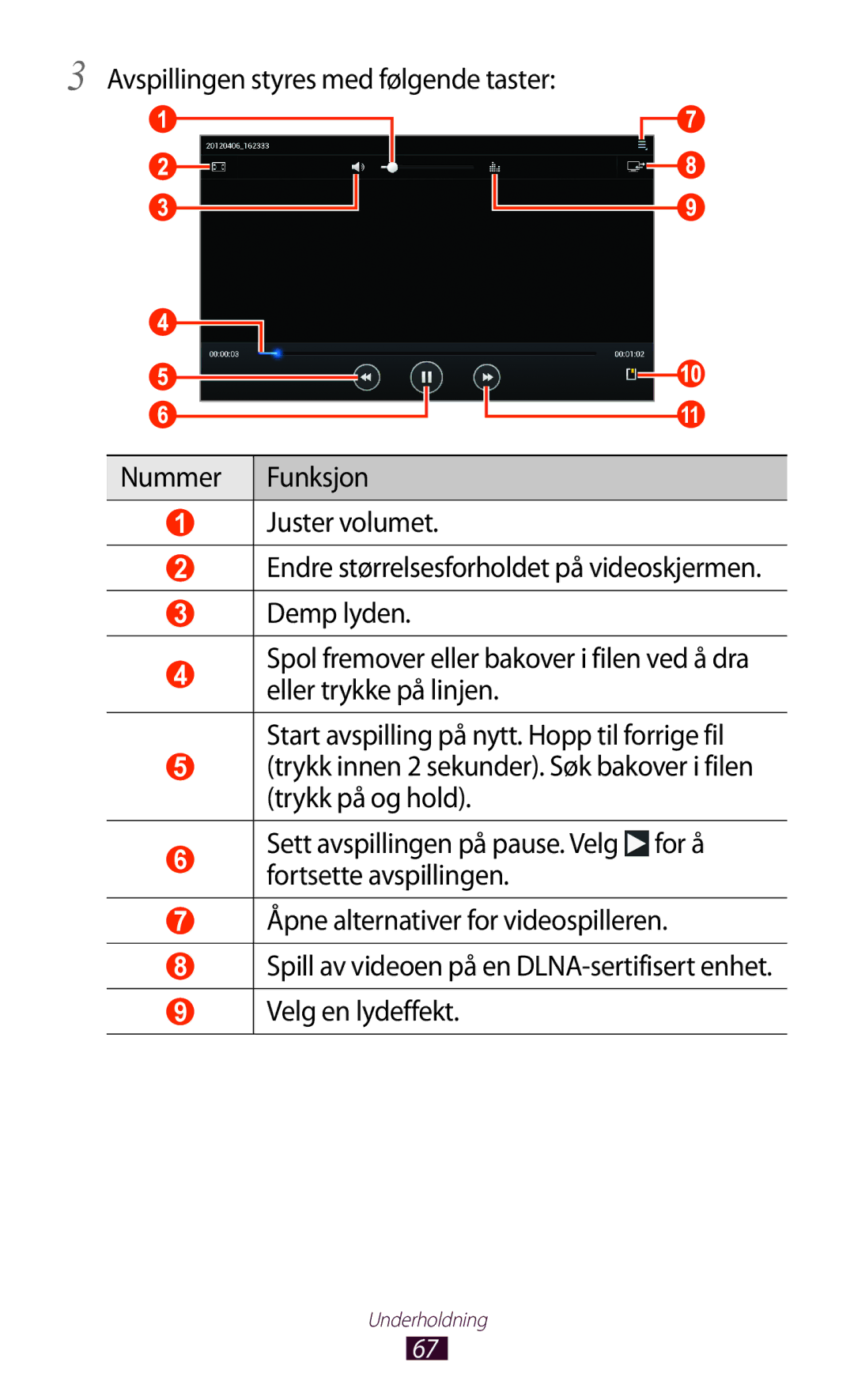 Samsung GT-P7510UWANEE, GT-P7510UWDNEE, GT-P7510UWENEE, GT-P7510ZWDNEE, GT-P7510FKENEE, GT-P7510FKANEE manual Underholdning 