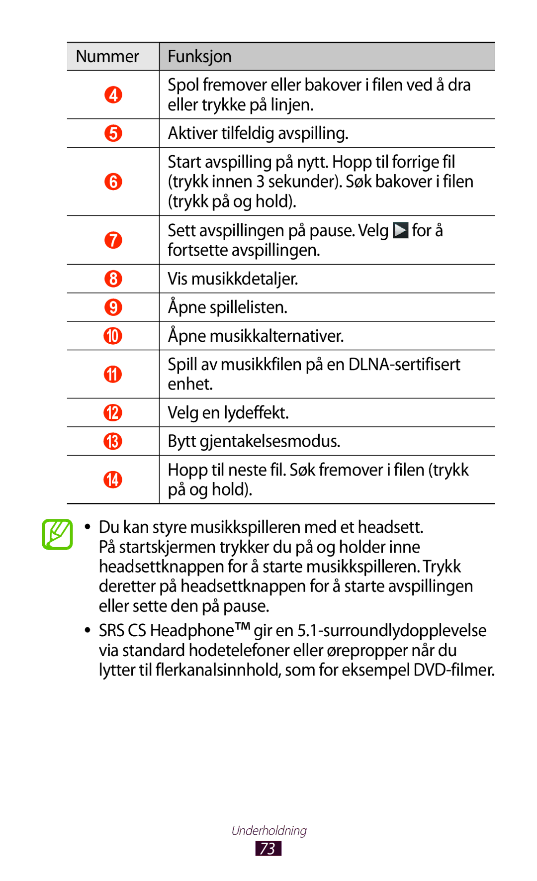 Samsung GT-P7510FKENEE, GT-P7510UWDNEE, GT-P7510UWENEE manual Spill av musikkfilen på en DLNA-sertifisert enhet, På og hold 