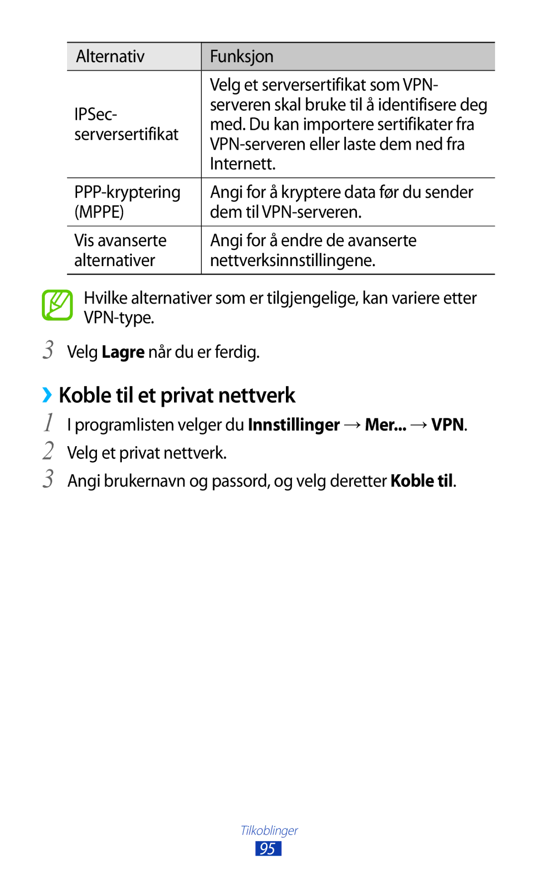 Samsung GT-P7510UWANEE manual ››Koble til et privat nettverk, Alternativ Funksjon Velg et serversertifikat som VPN IPSec 