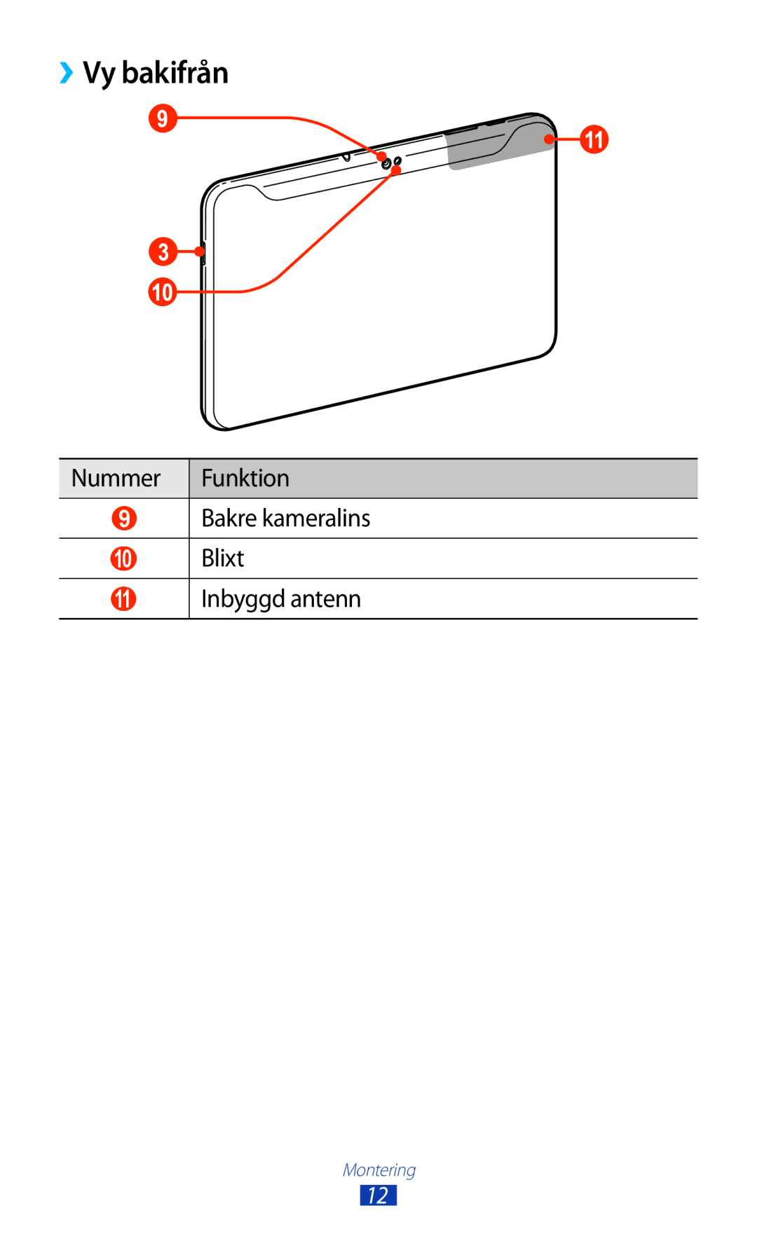 Samsung GT-P7510FKANEE, GT-P7510UWDNEE, GT-P7510UWENEE manual ››Vy bakifrån, Nummer Funktion Bakre kameralins, Inbyggd antenn 