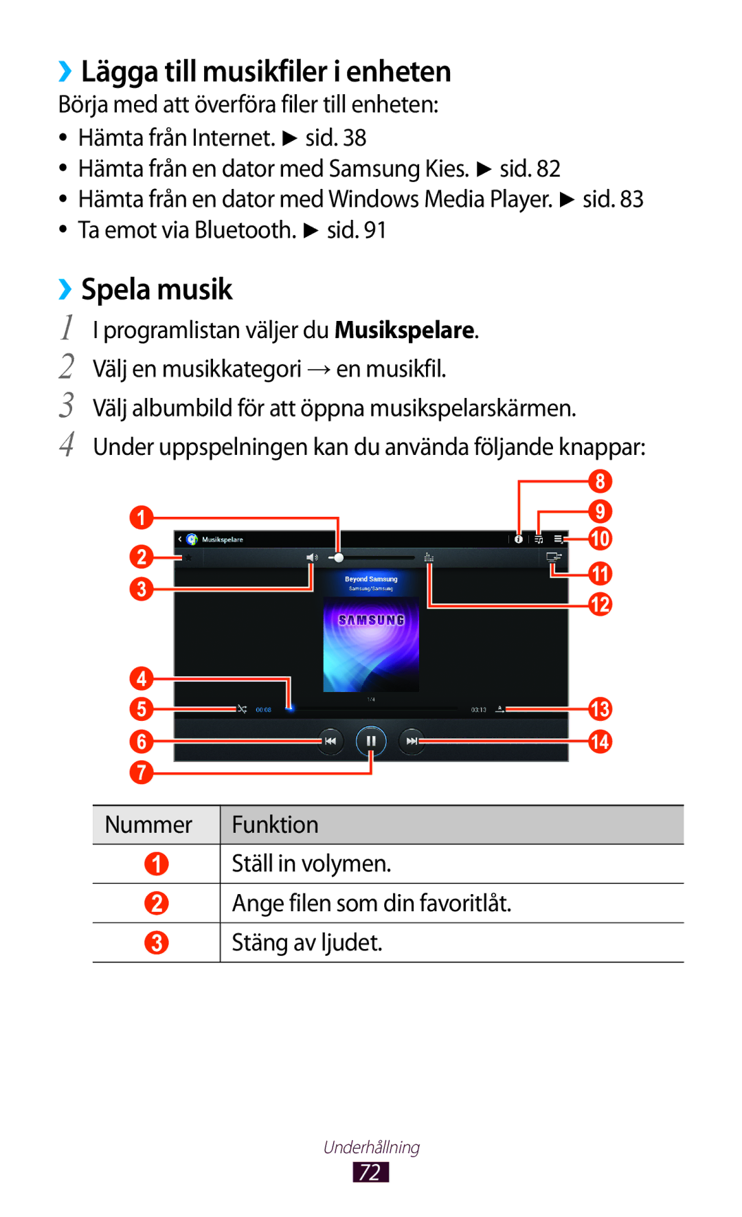 Samsung GT-P7510ZWDNEE, GT-P7510UWDNEE, GT-P7510UWENEE, GT-P7510FKENEE manual ››Lägga till musikfiler i enheten, ››Spela musik 