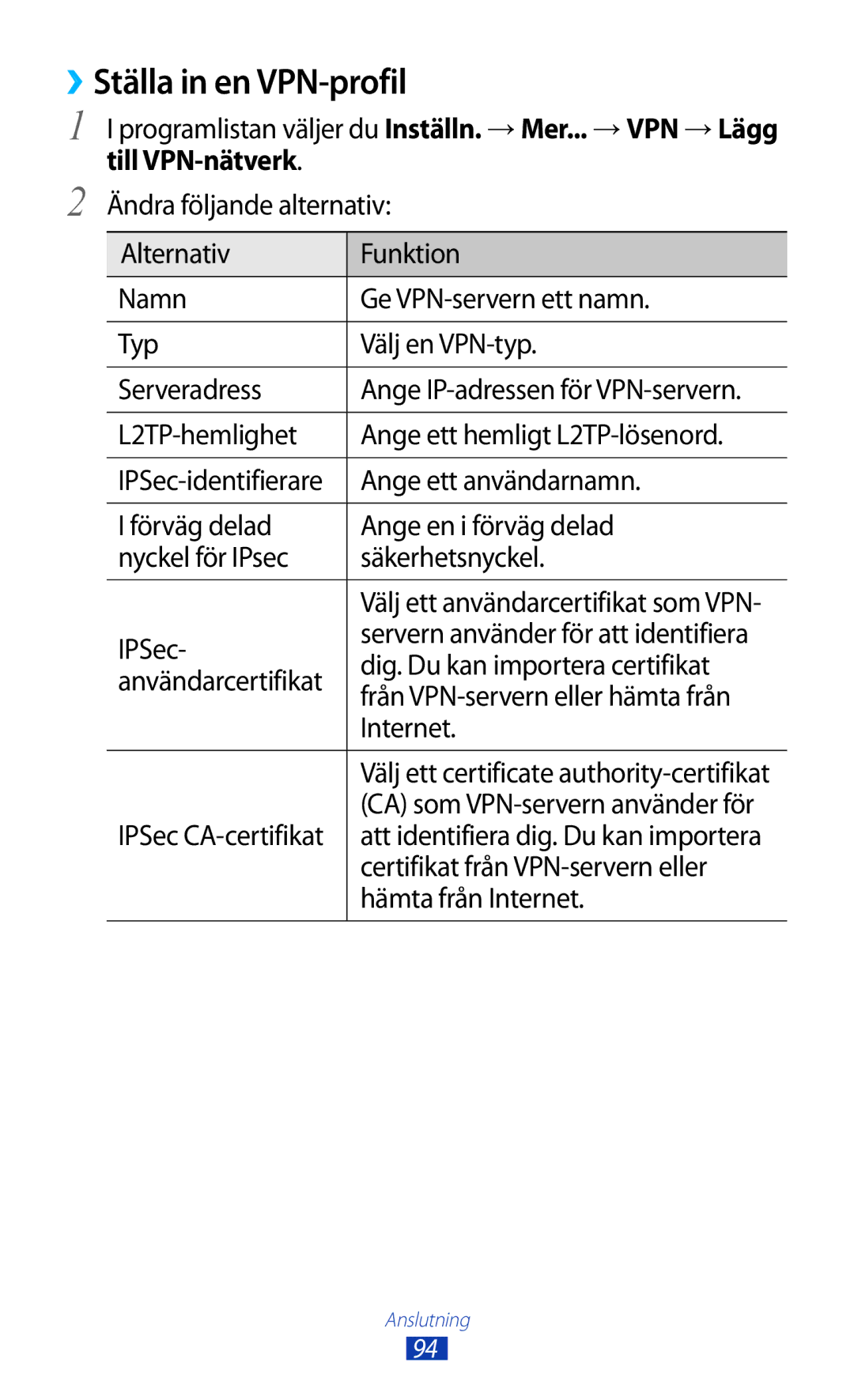 Samsung GT-P7510FKENEE, GT-P7510UWDNEE, GT-P7510UWENEE, GT-P7510ZWDNEE manual ››Ställa in en VPN-profil, Till VPN-nätverk 