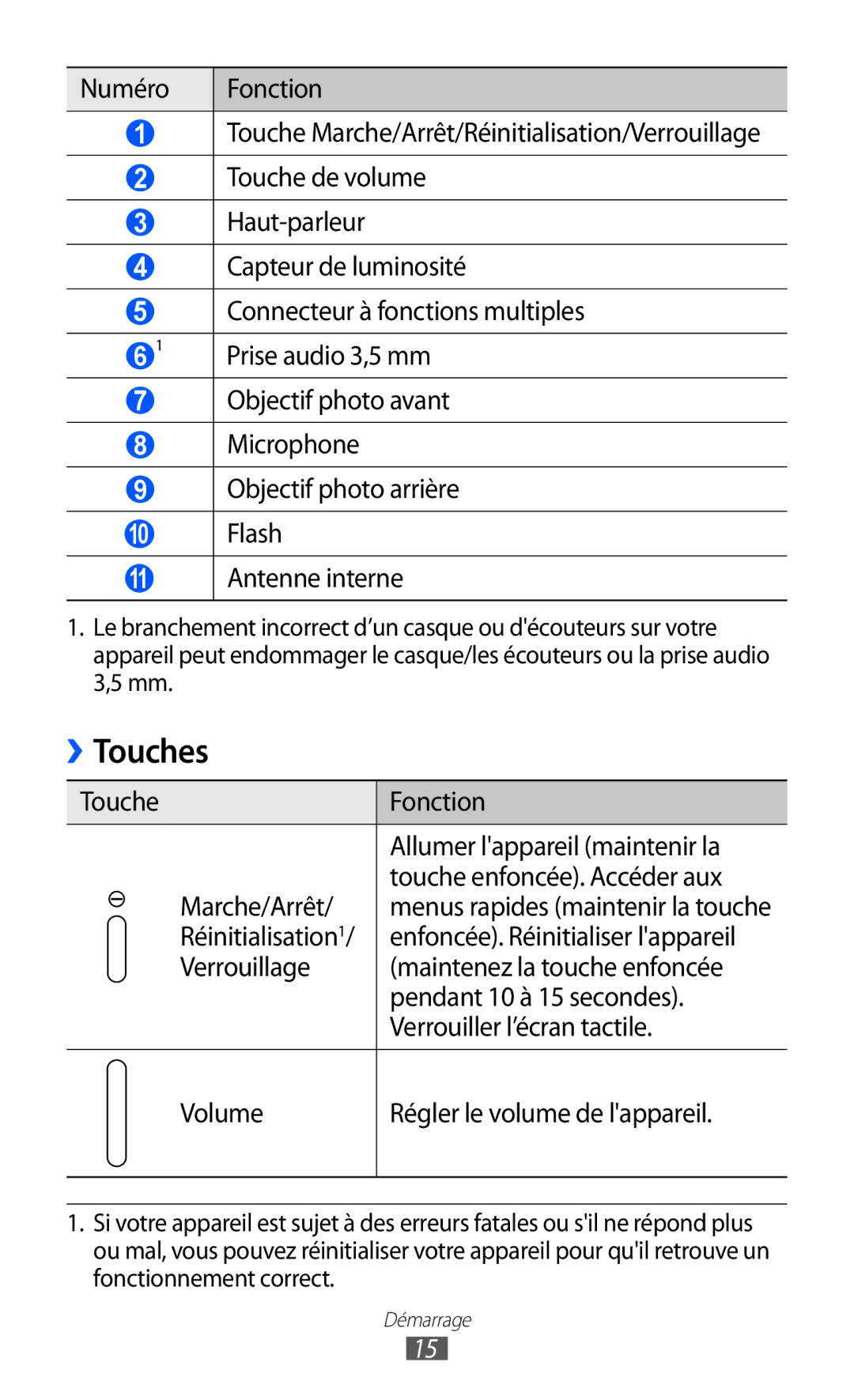 Samsung GT-P7510FKDSFR, GT-P7510UWDXEF, GT-P7510UWDFTM, GT-P7510UWAXEF, GT-P7510FKDXEF manual Touches, Réinitialisation1 