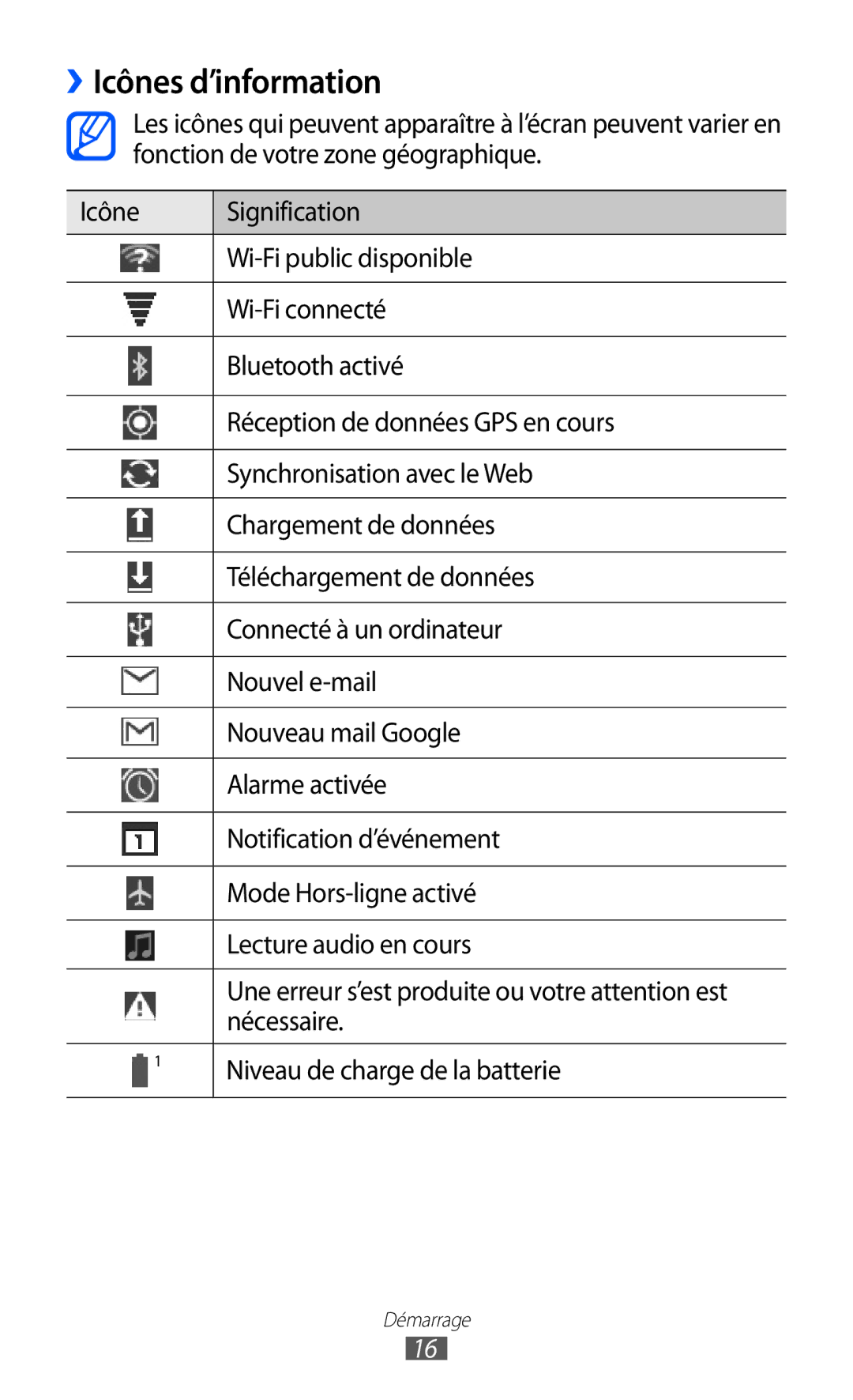 Samsung GT-P7510UWDXEF, GT-P7510UWDFTM, GT-P7510UWAXEF ››Icônes d’information, Nécessaire, Niveau de charge de la batterie 