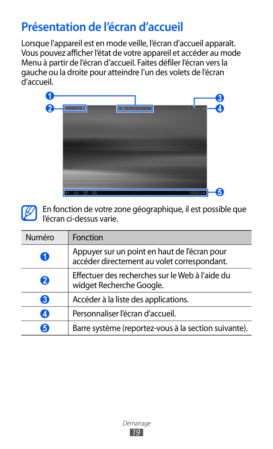 Samsung GT-P7510FKDXEF, GT-P7510UWDXEF, GT-P7510UWDFTM, GT-P7510UWAXEF, GT-P7510FKDFTM manual Présentation de l’écran d’accueil 