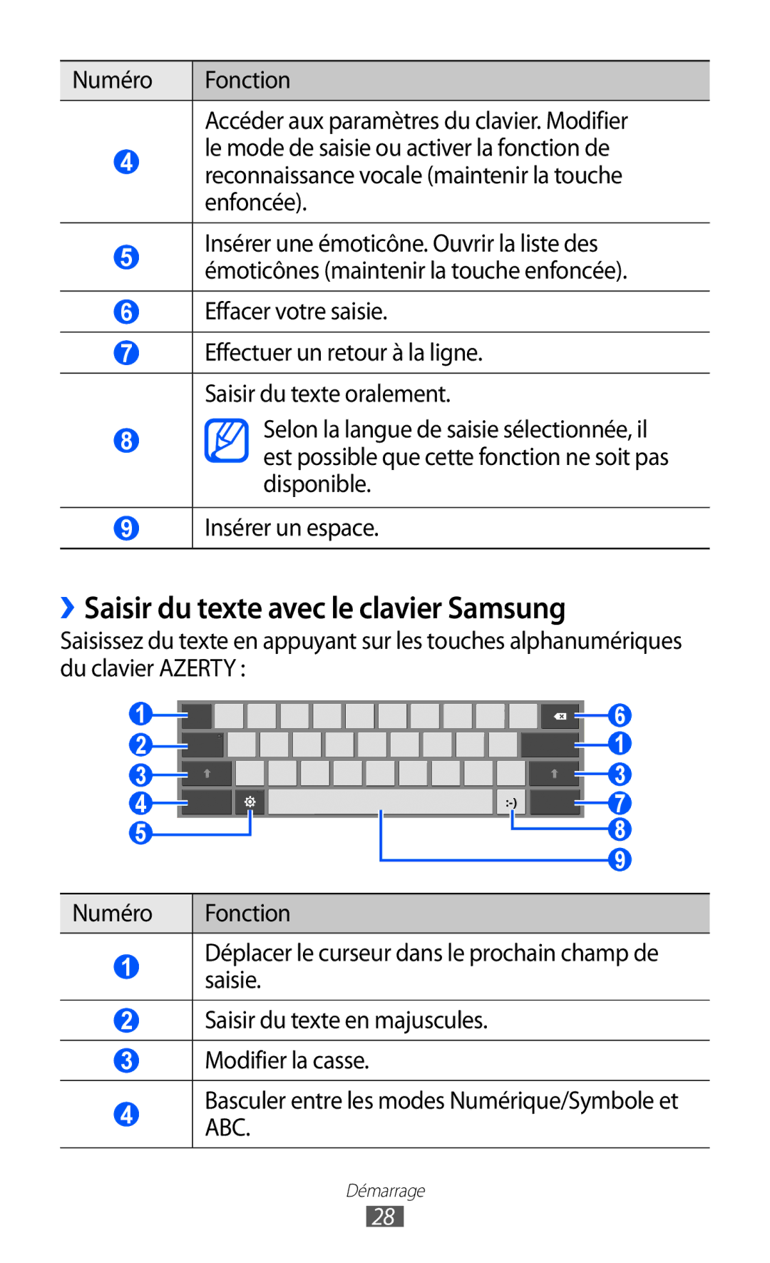 Samsung GT-P7510FKDFTM, GT-P7510UWDXEF, GT-P7510UWDFTM manual ››Saisir du texte avec le clavier Samsung, Effacer votre saisie 