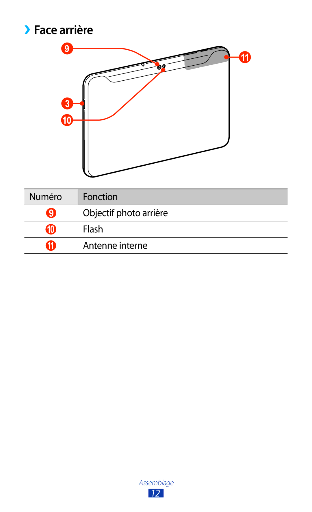 Samsung GT-P7510FKDFTM, GT-P7510UWDXEF manual ››Face arrière, Numéro Fonction Objectif photo arrière, Flash, Antenne interne 